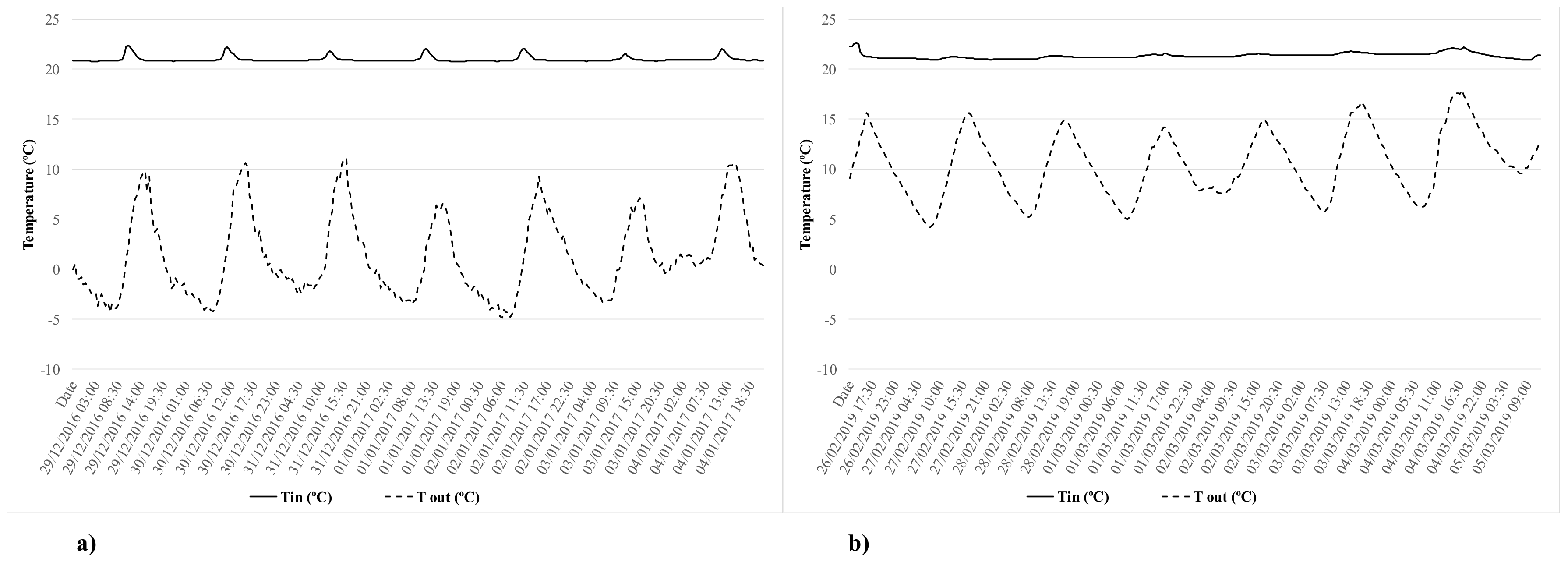 Applsci 10 08337 g005 Applsci 10 08337 g005