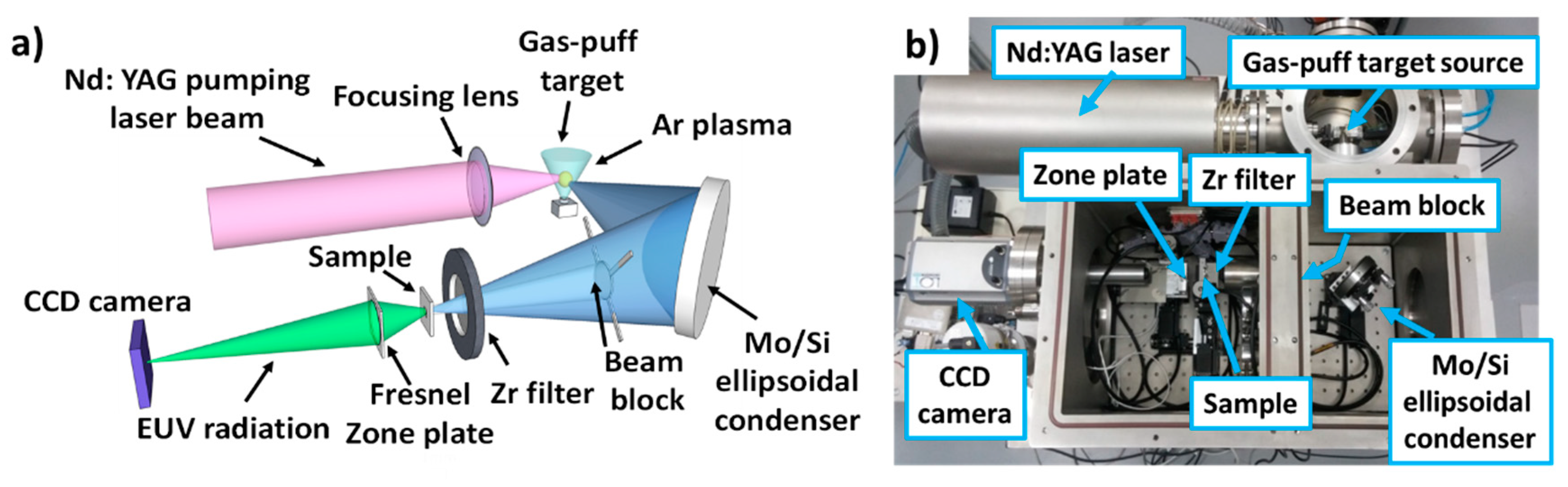 Applsci 10 08338 g003 Applsci 10 08338 g003