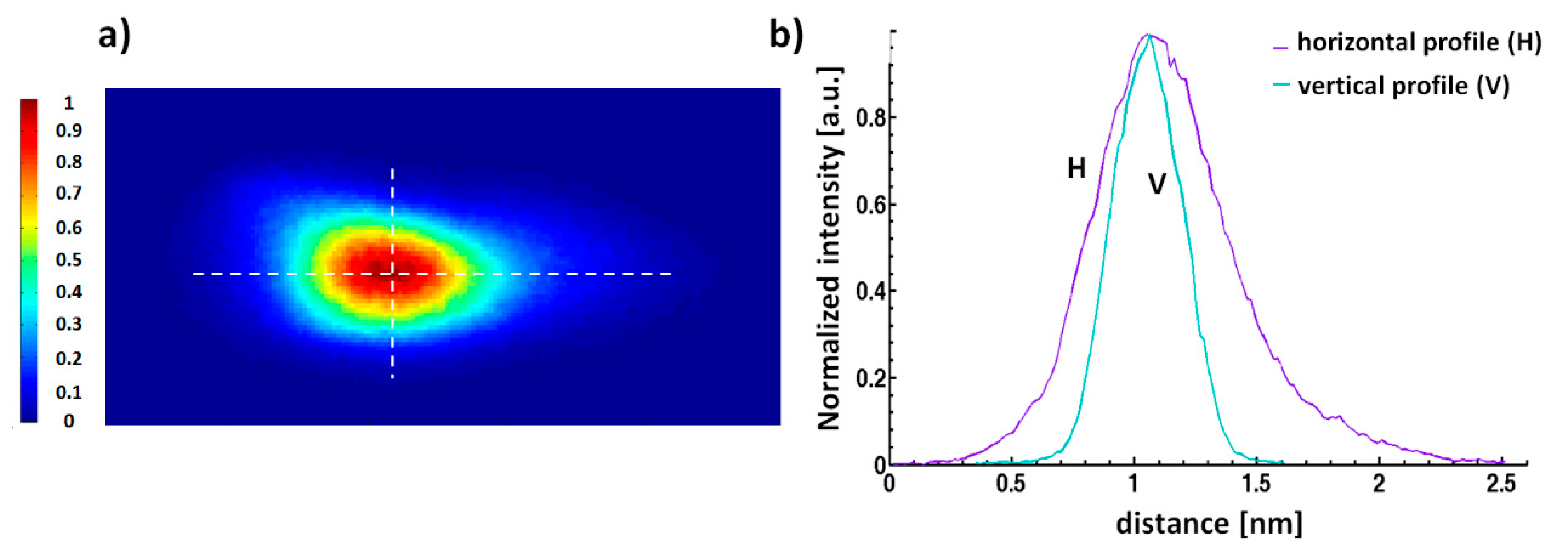 Applsci 10 08338 g009 Applsci 10 08338 g009