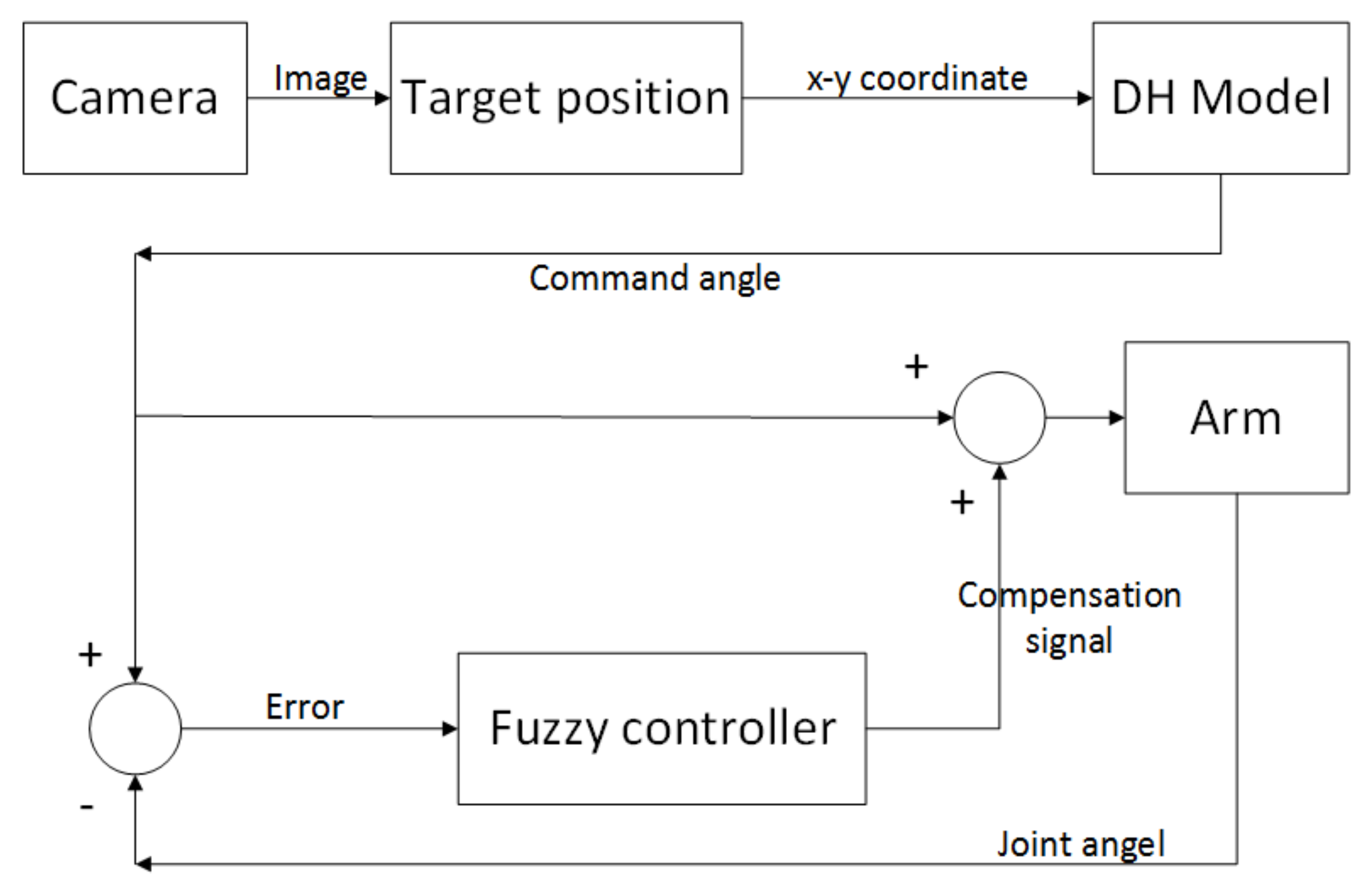 Applsci 10 08339 g023