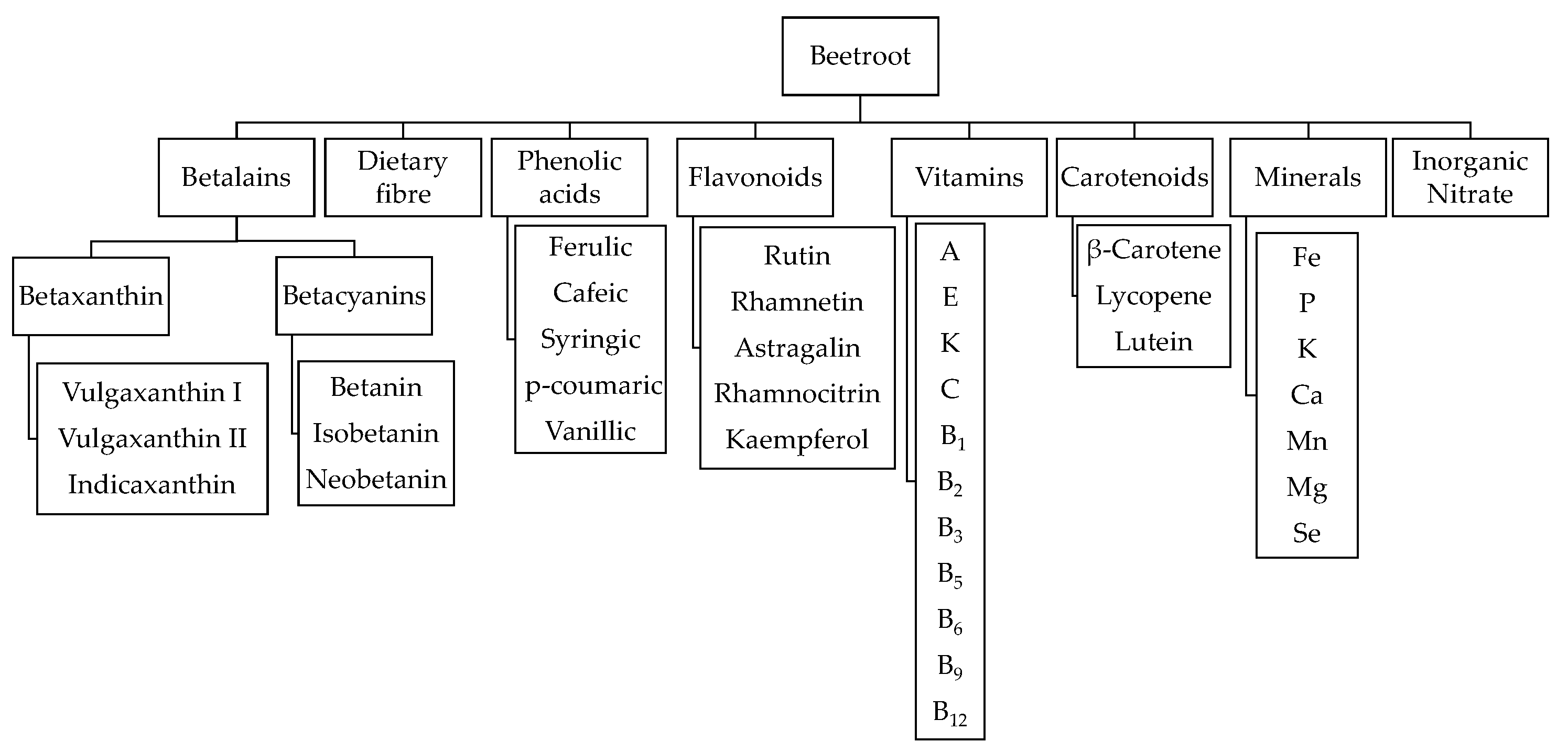 Applsci 10 08340 g001 Applsci 10 08340 g001