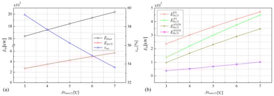Applsci 10 08341 g004