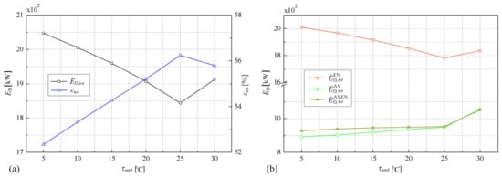 Applsci 10 08341 g009