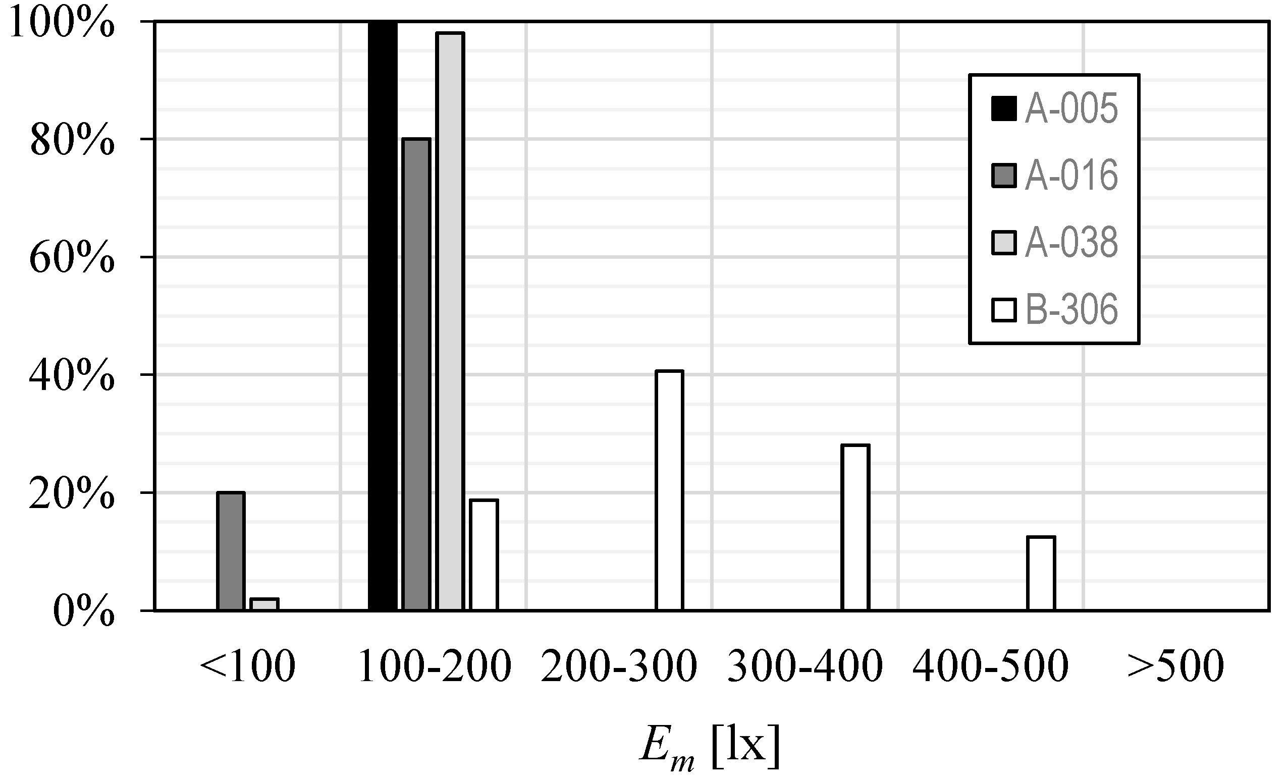 Applsci 10 08345 g007