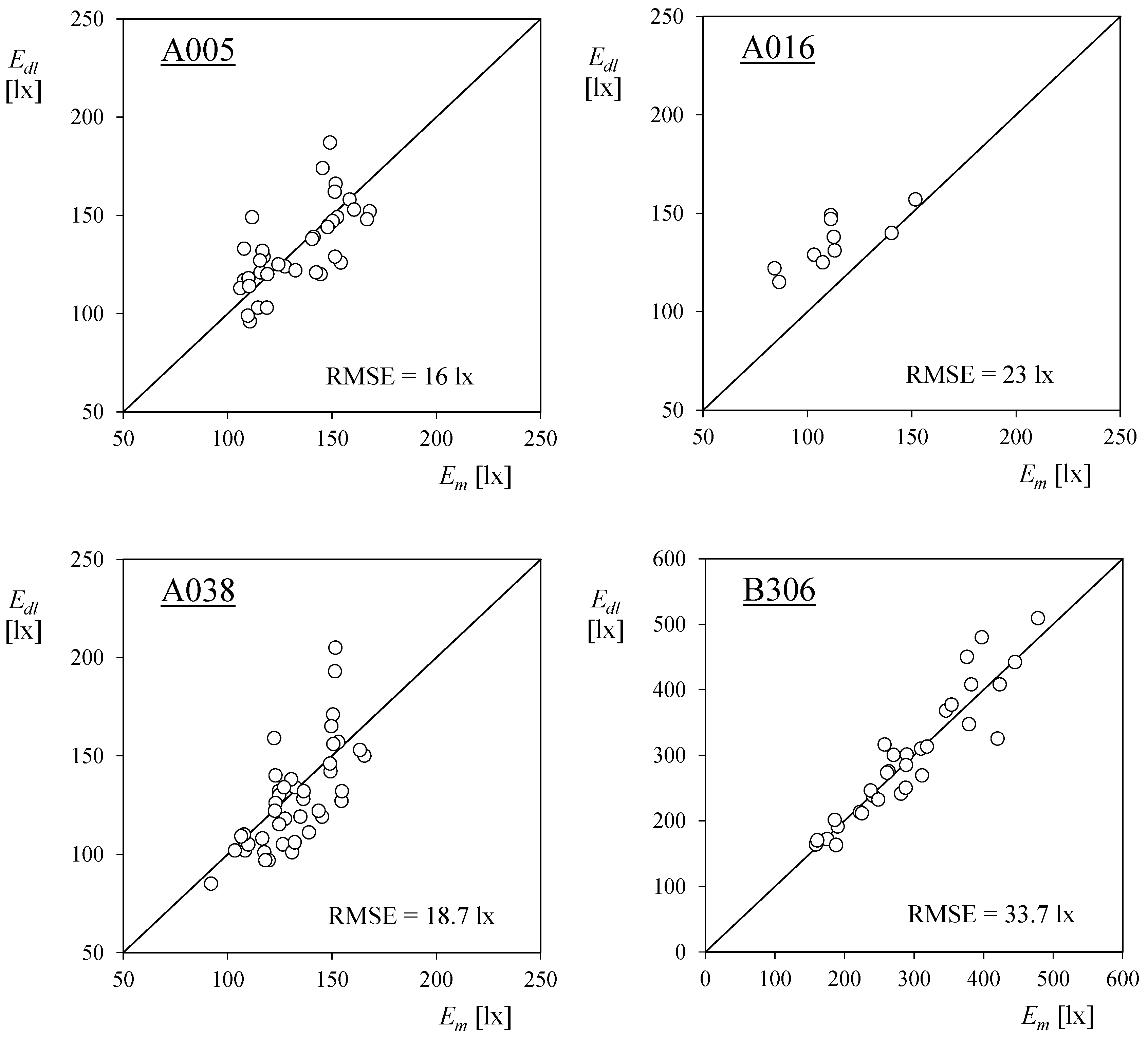 Applsci 10 08345 g008