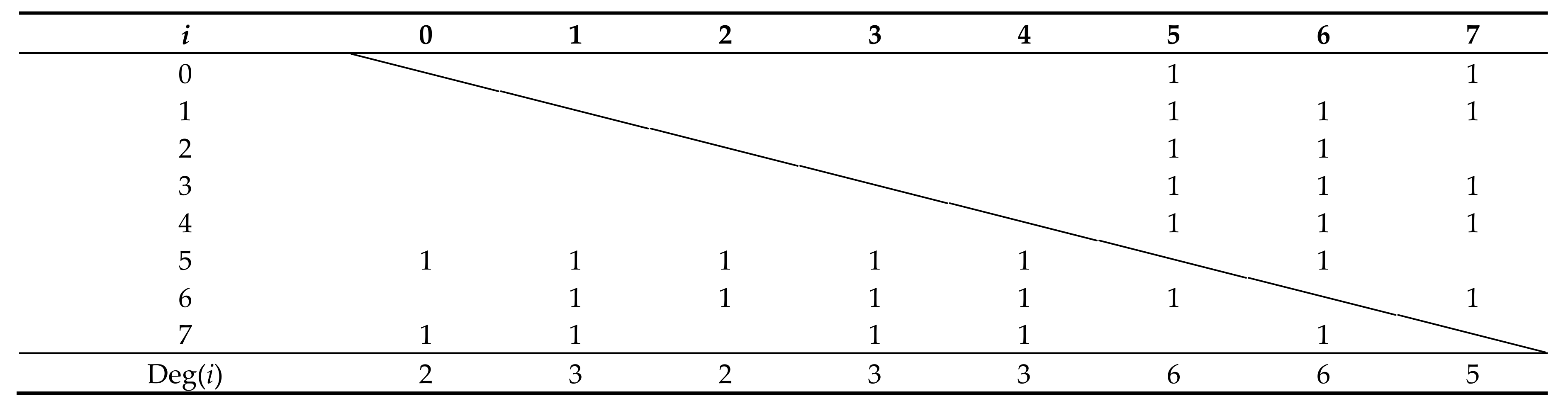 Applsci 10 08349 i001