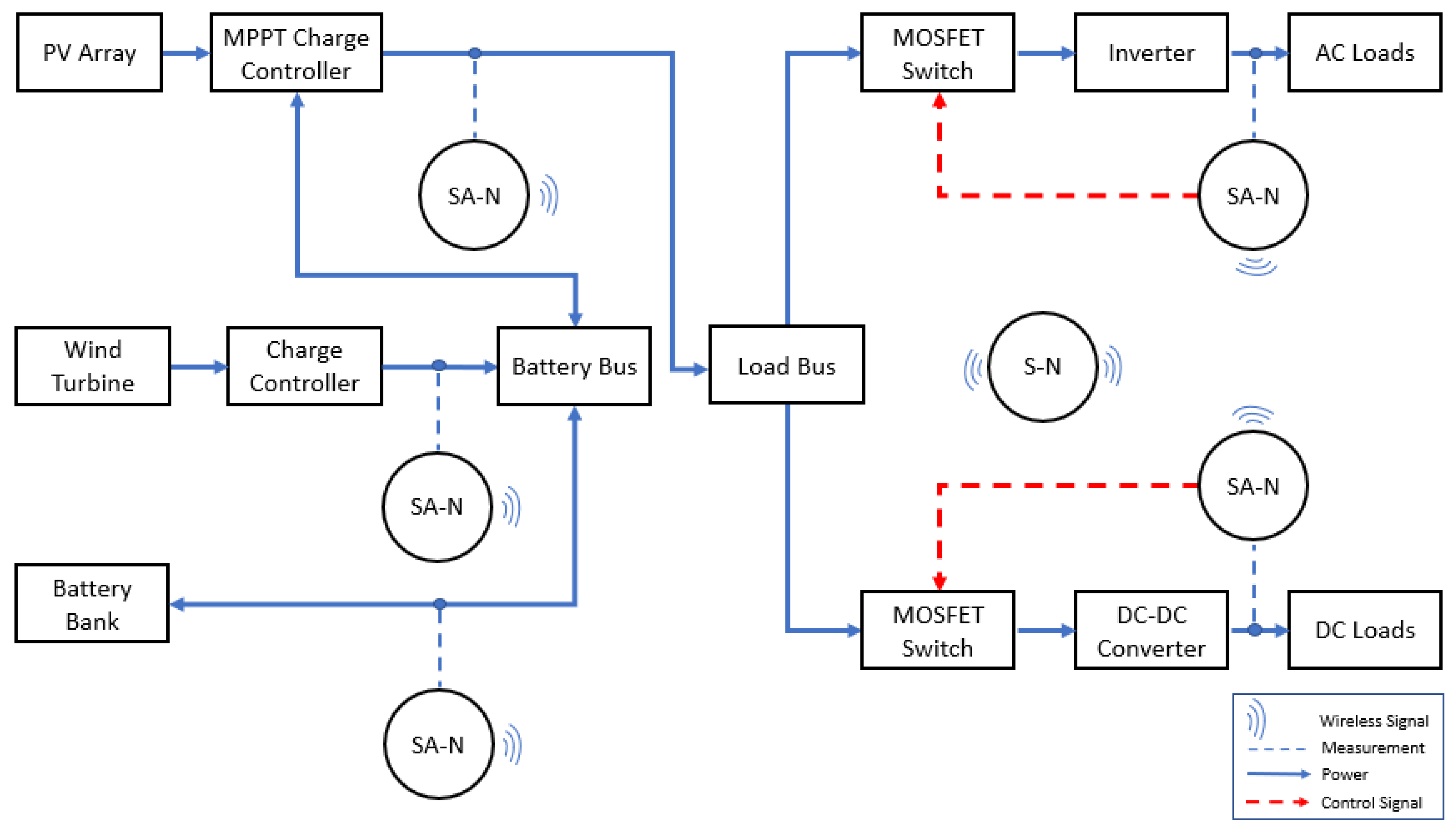 Applsci 10 08354 g001