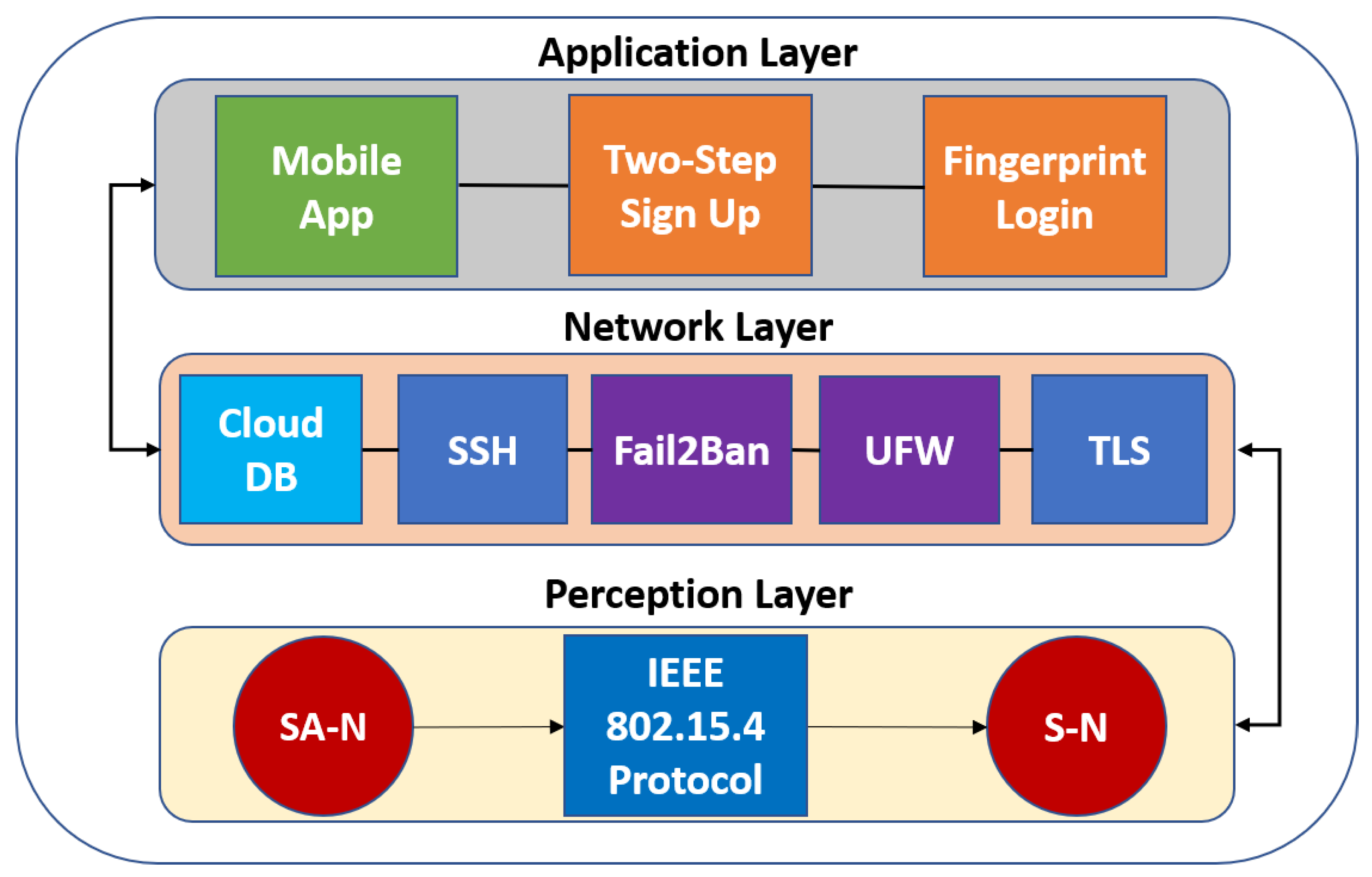 Applsci 10 08354 g004