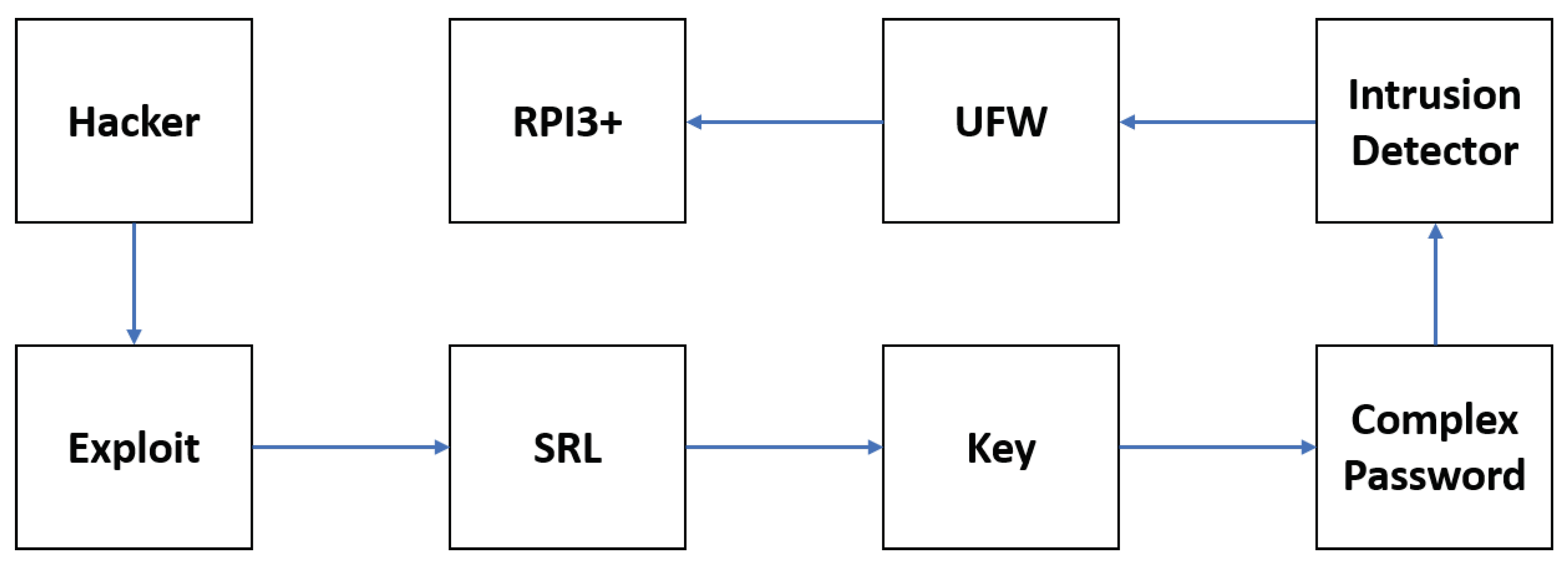 Applsci 10 08354 g010