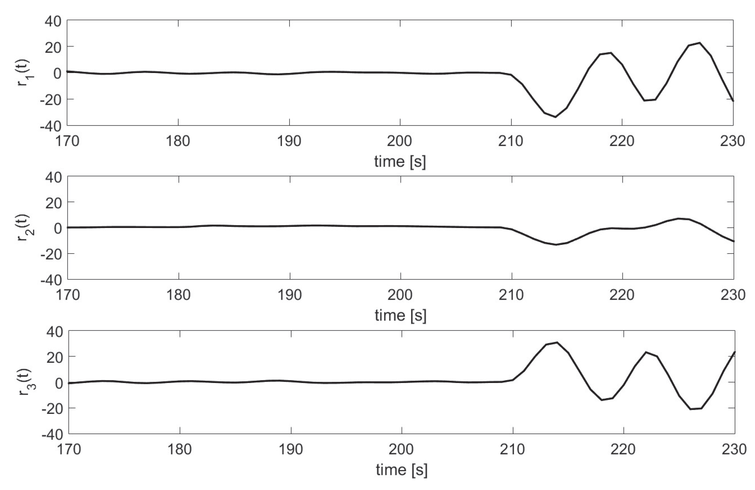 Applsci 10 08359 g007