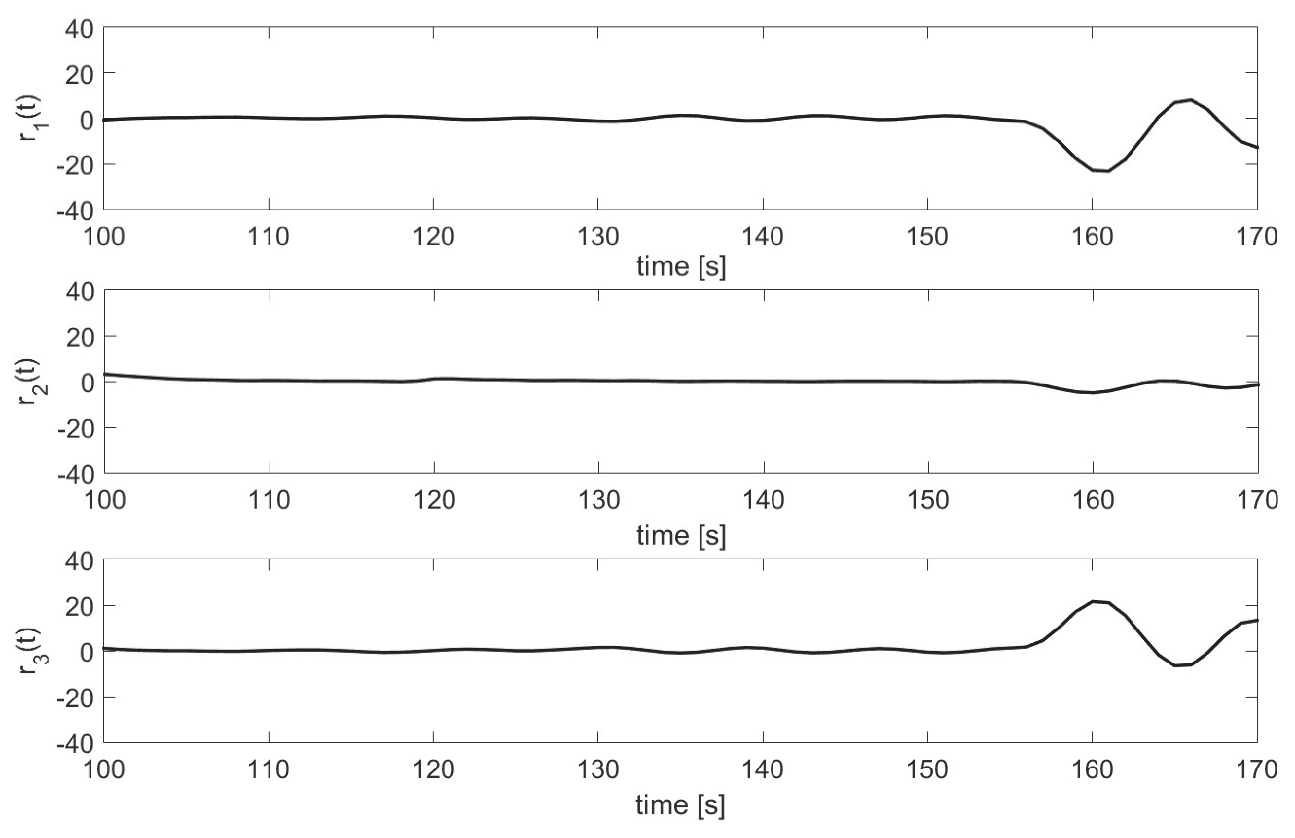 Applsci 10 08359 g011