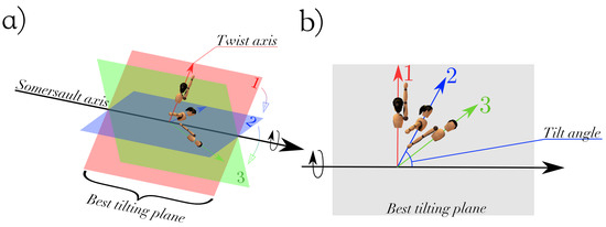 Applsci 10 08363 g0a1