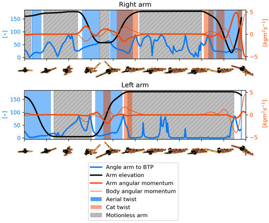 Applsci 10 08363 g0a3