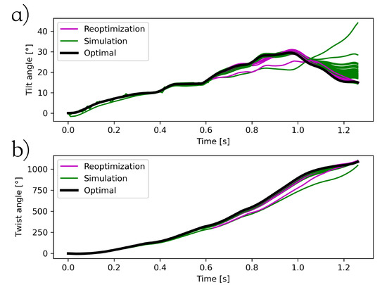 Applsci 10 08363 g0a4