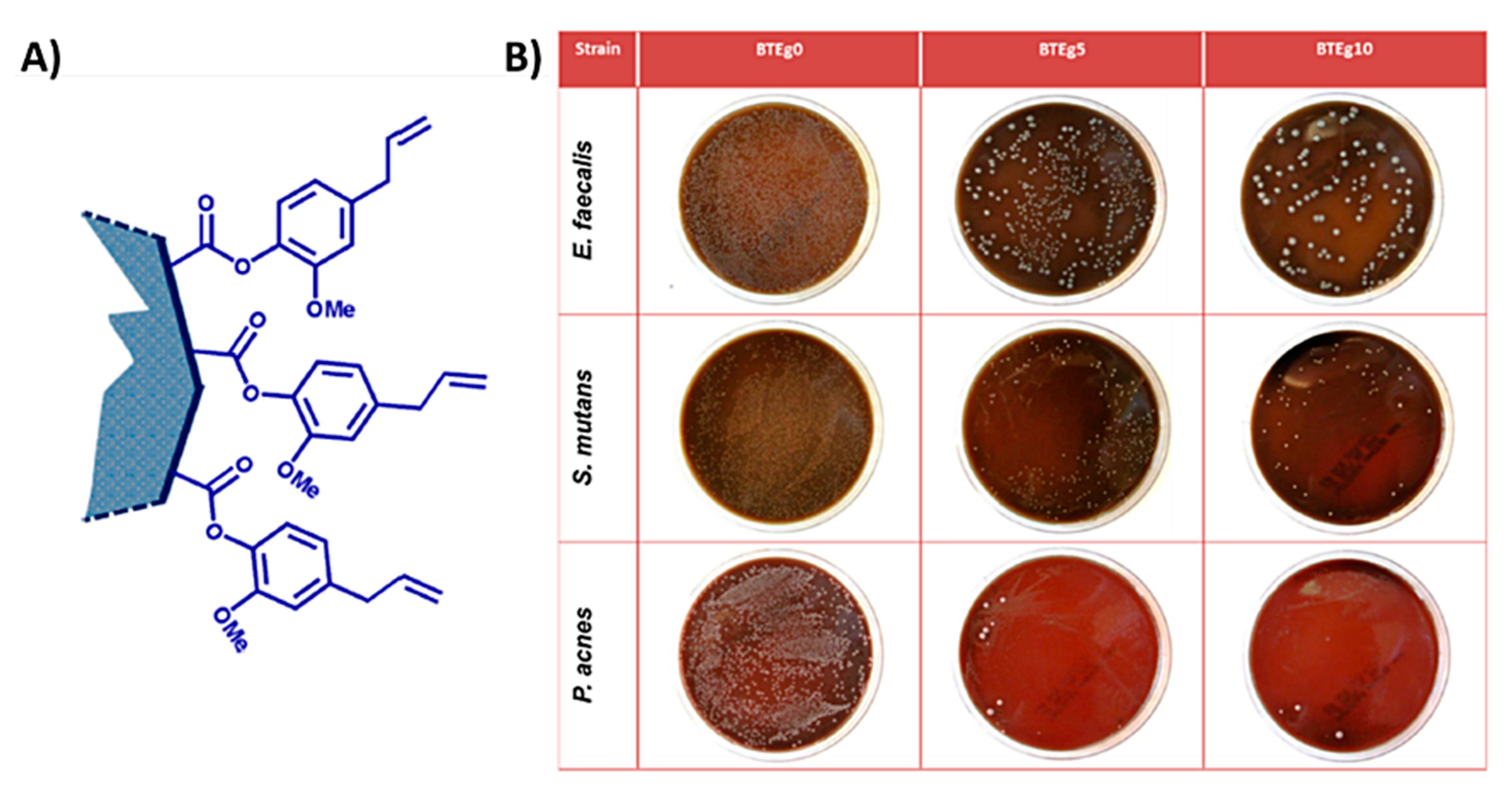Applsci 10 08371 g005 Applsci 10 08371 g005