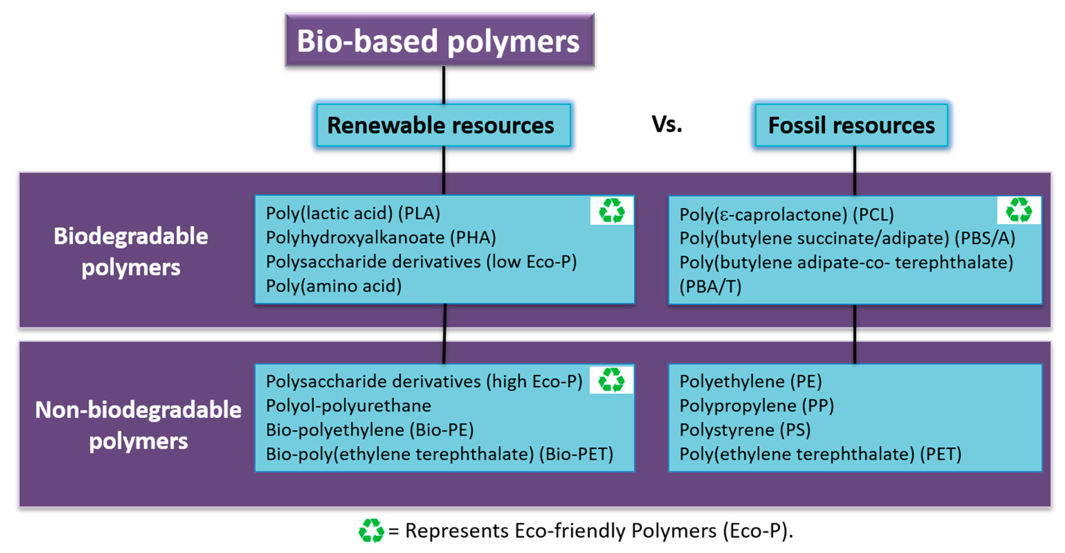 Applsci 10 08371 sch001 Applsci 10 08371 sch001