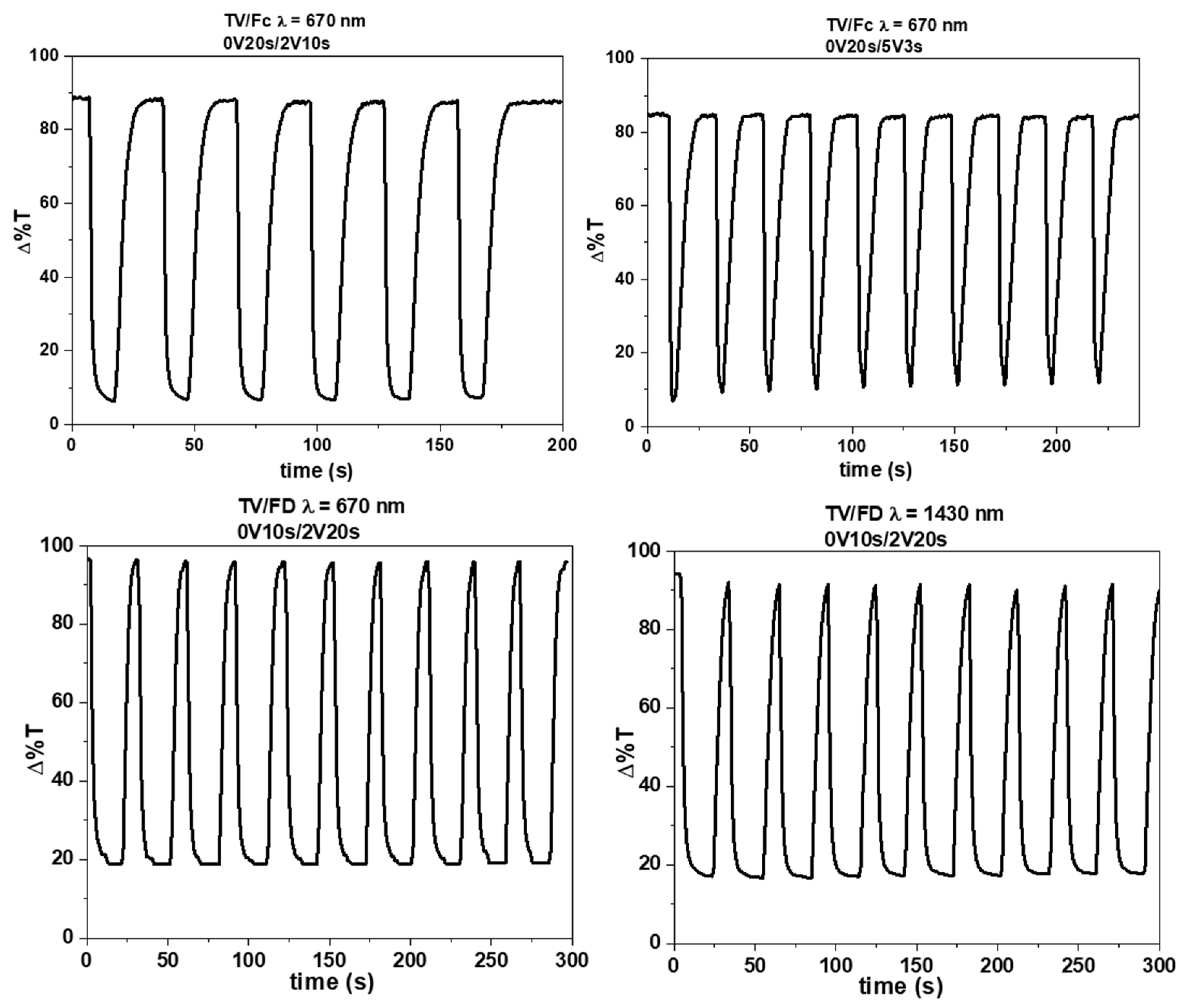 Applsci 10 08372 g002 Applsci 10 08372 g002