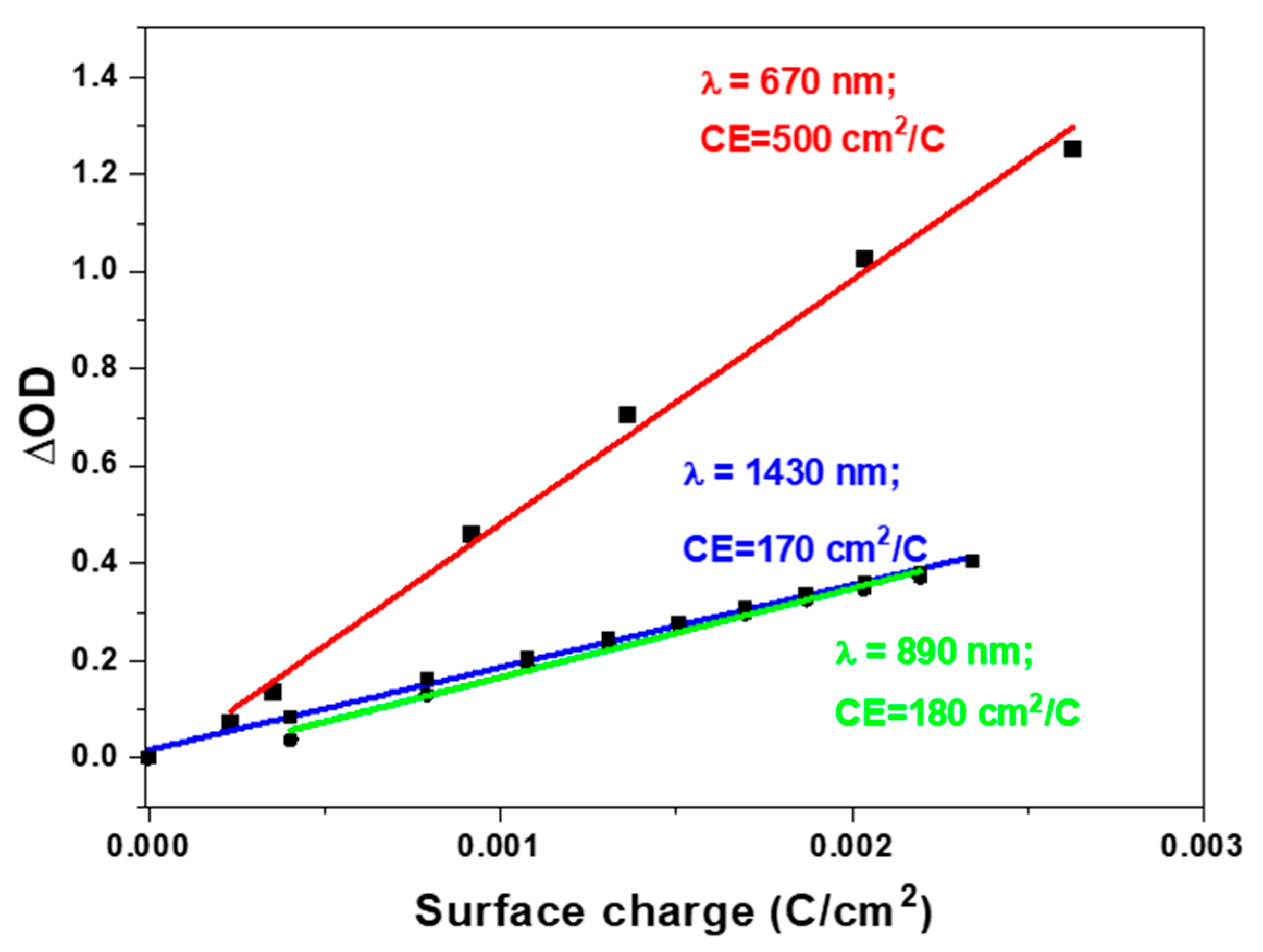 Applsci 10 08372 g003 Applsci 10 08372 g003