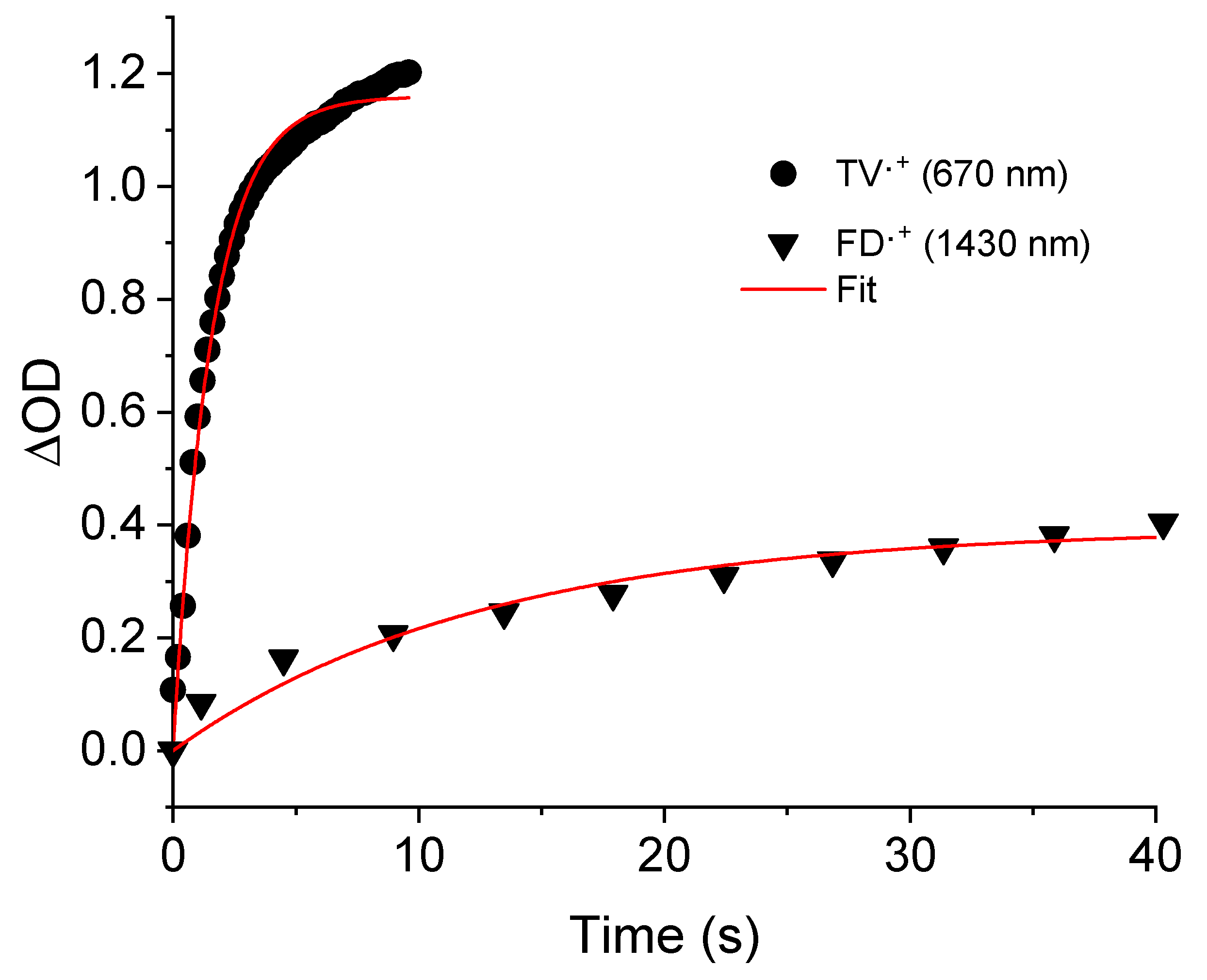 Applsci 10 08372 g004 Applsci 10 08372 g004
