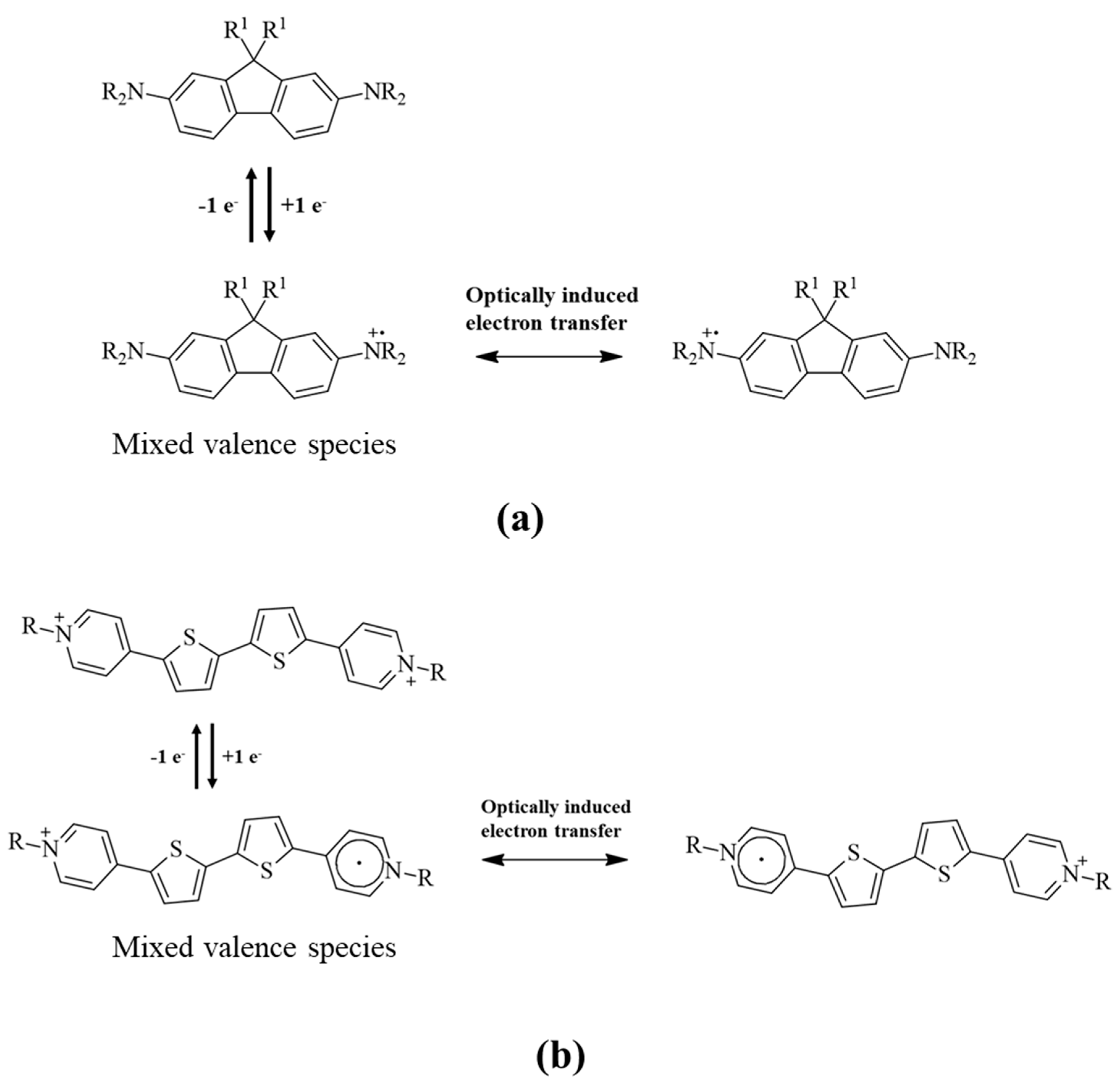 Applsci 10 08372 sch001 Applsci 10 08372 sch001