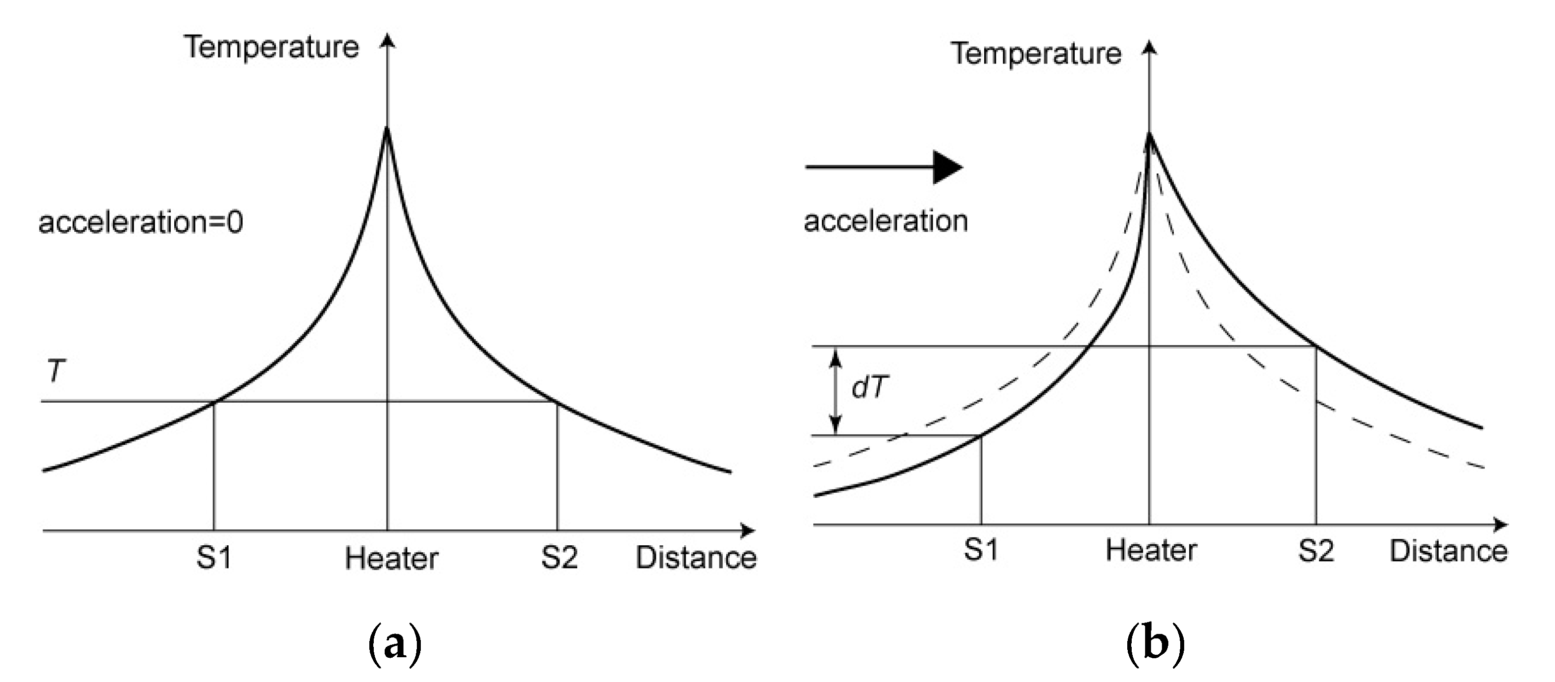 Applsci 10 08373 g002