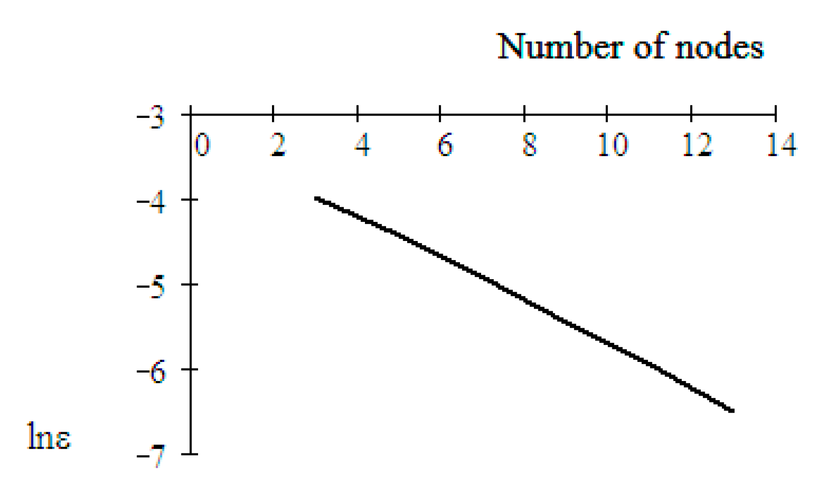Applsci 10 08373 g005