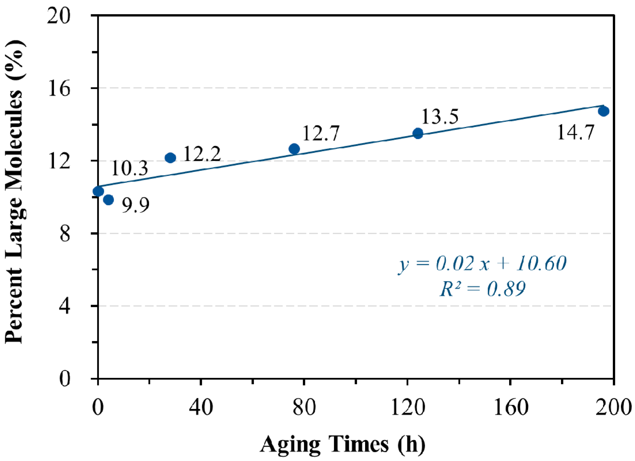 Applsci 10 08378 g007 Applsci 10 08378 g007