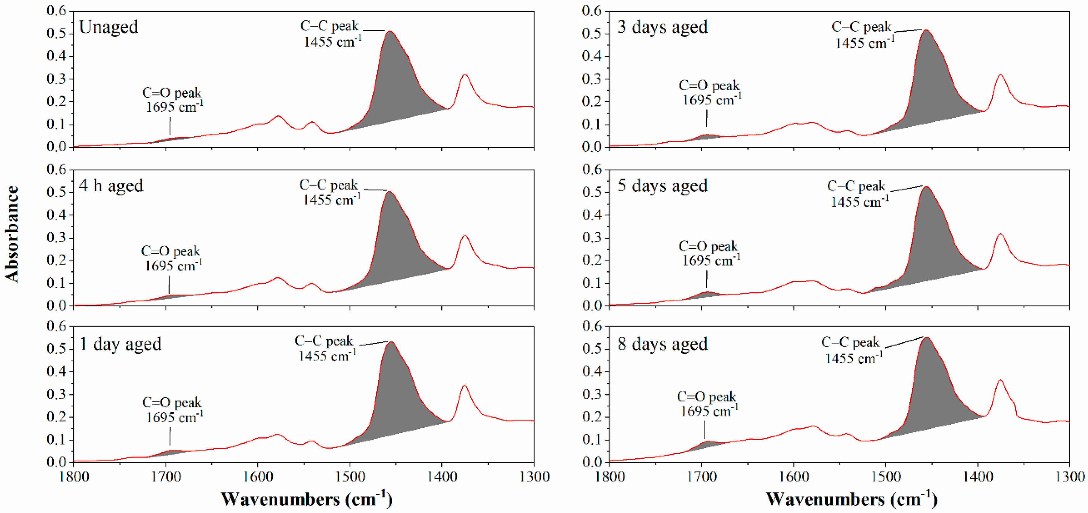 Applsci 10 08378 g008 Applsci 10 08378 g008