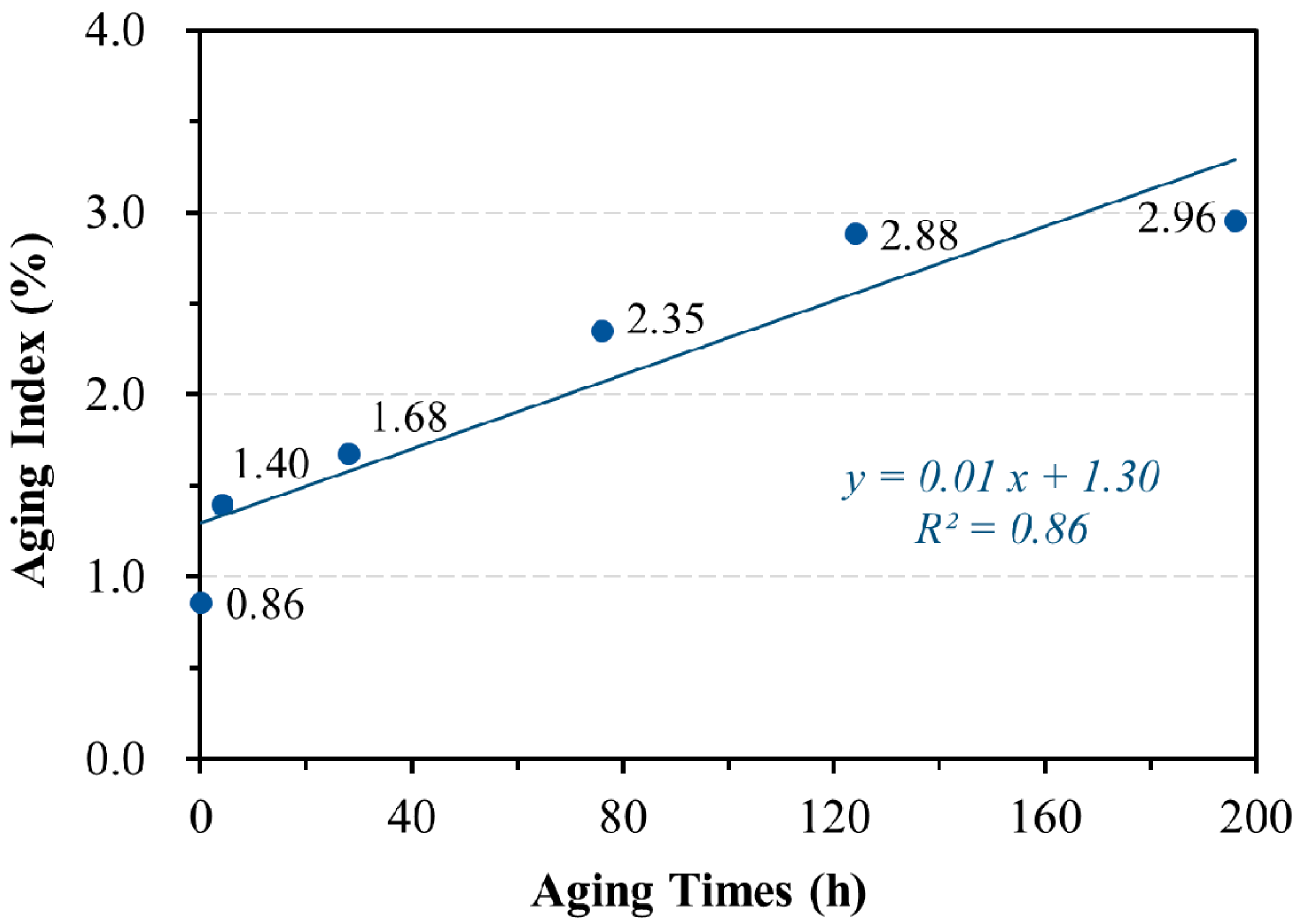 Applsci 10 08378 g009 Applsci 10 08378 g009