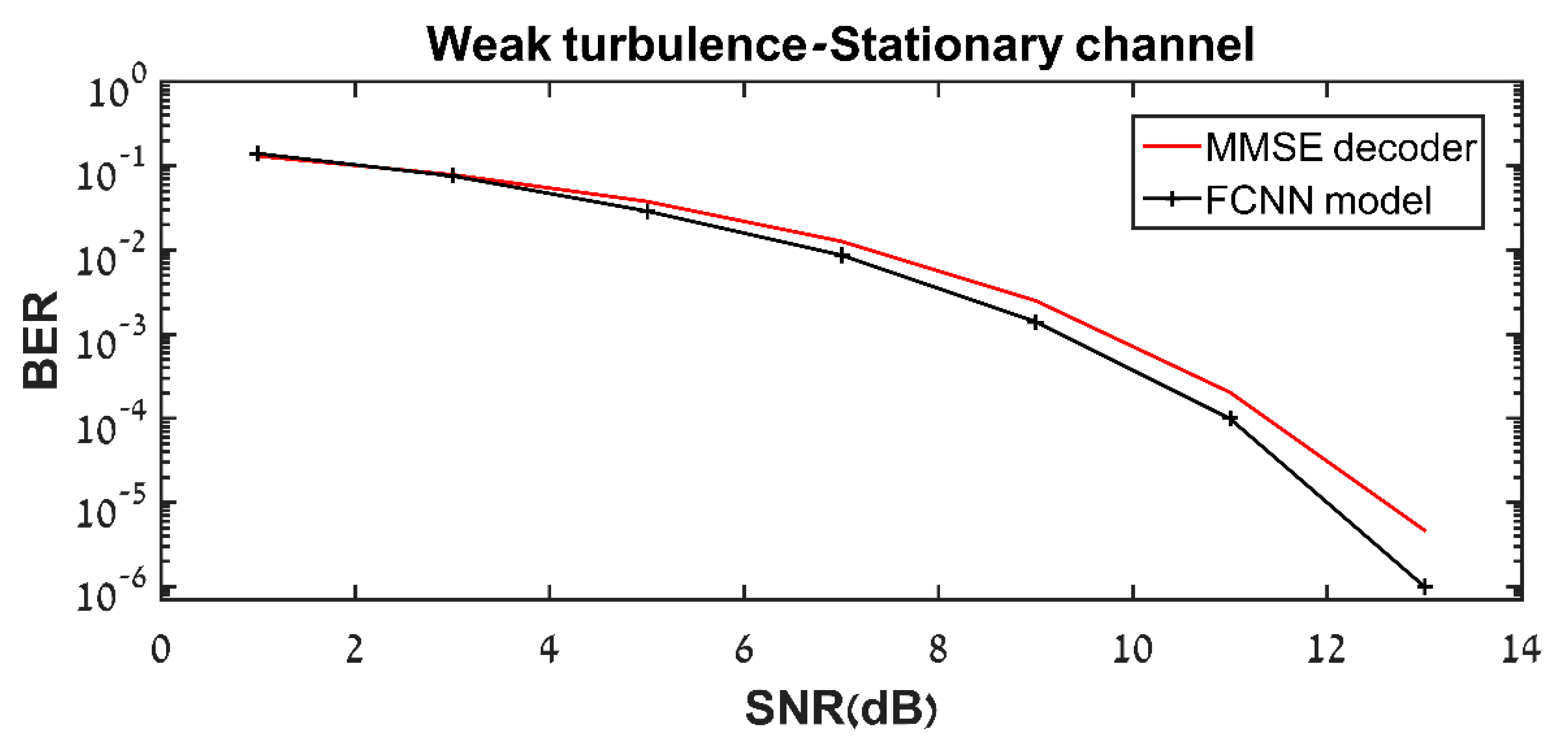 Applsci 10 08380 g007 Applsci 10 08380 g007