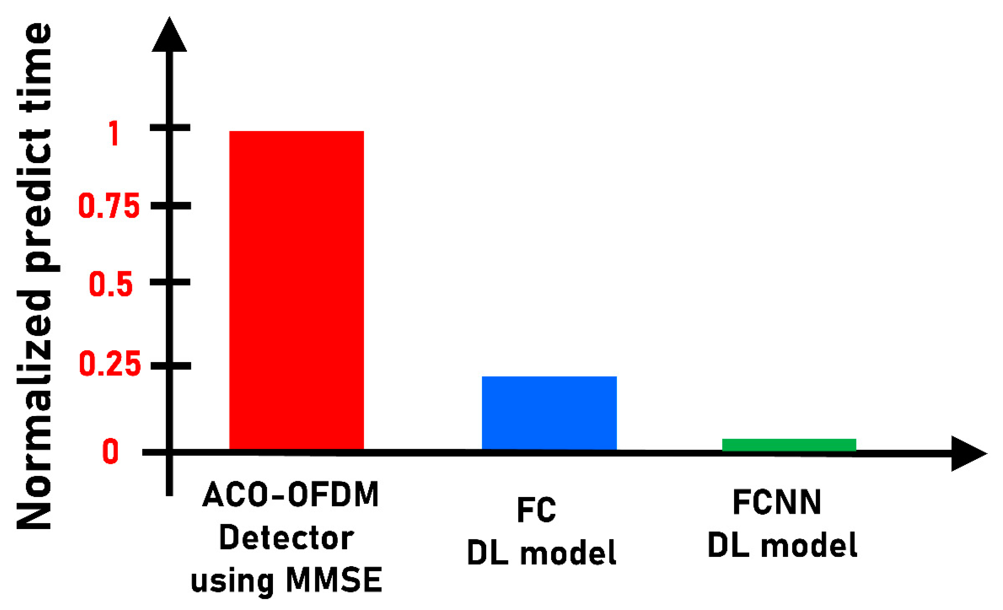 Applsci 10 08380 g009 Applsci 10 08380 g009