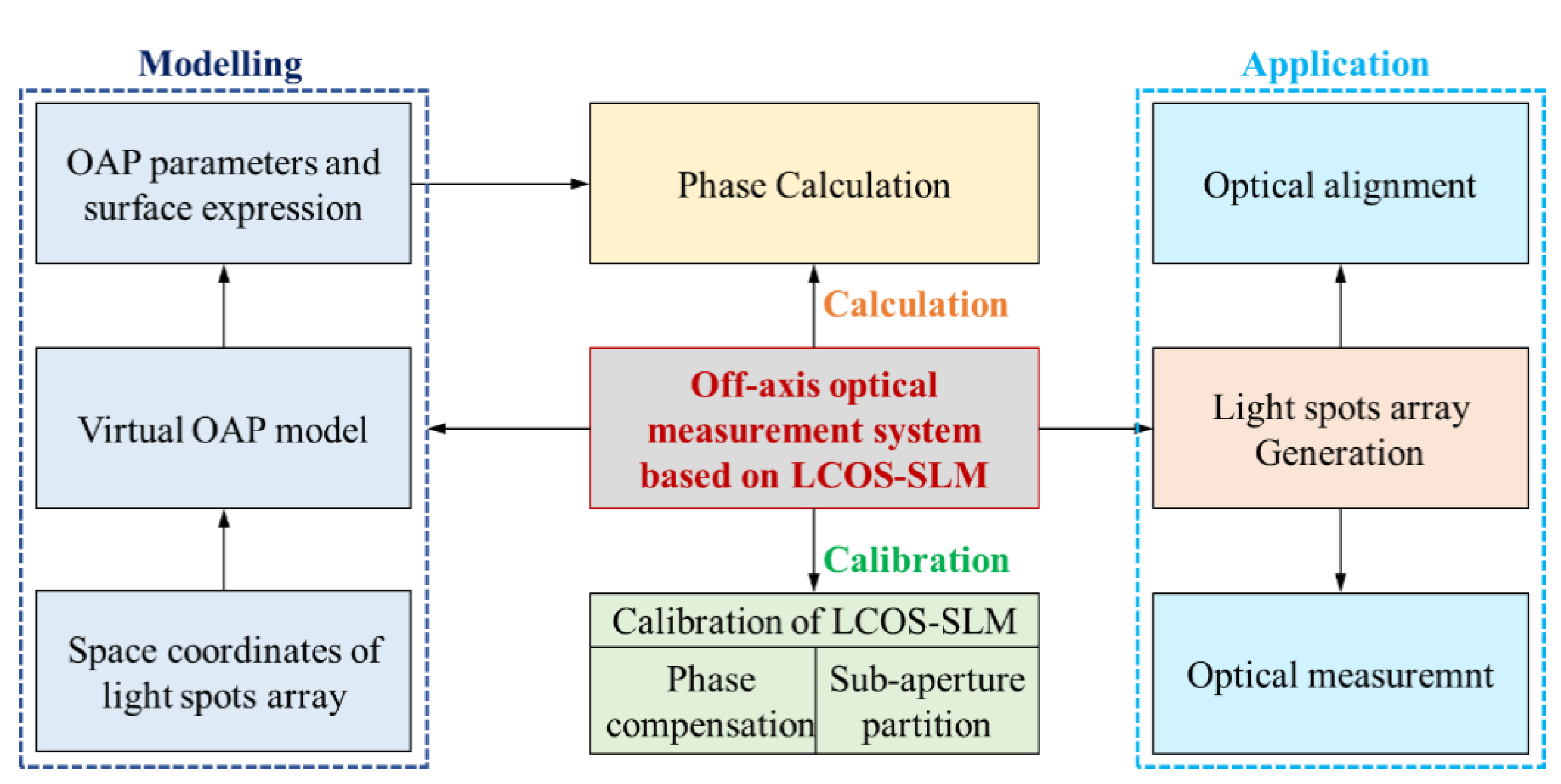 Applsci 10 08382 g002 Applsci 10 08382 g002