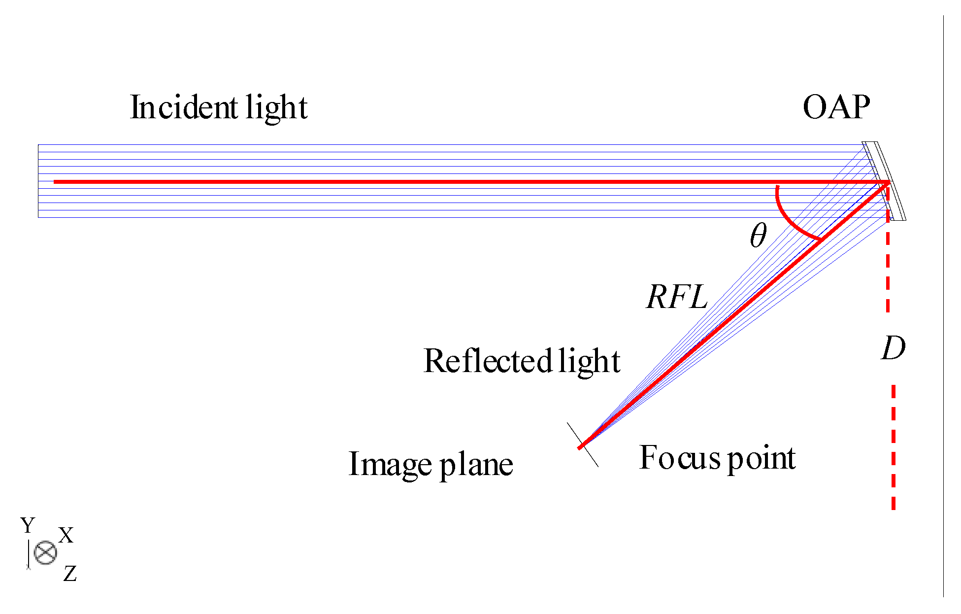 Applsci 10 08382 g003 Applsci 10 08382 g003