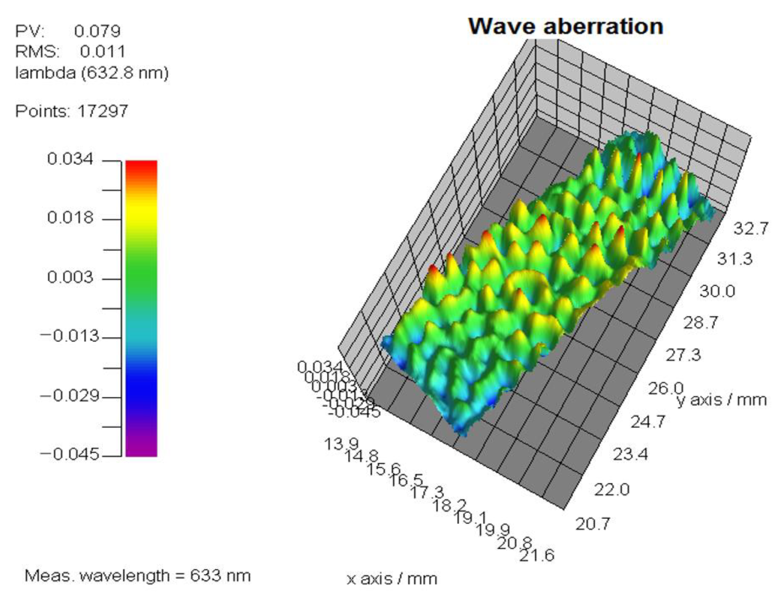 Applsci 10 08382 g010 Applsci 10 08382 g010