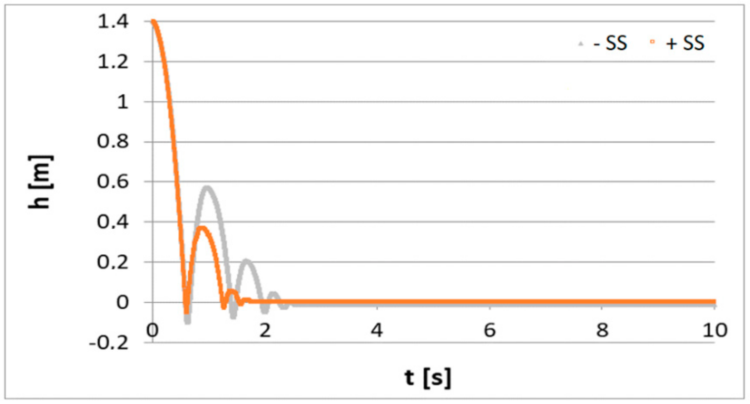 Applsci 10 08384 g007 Applsci 10 08384 g007