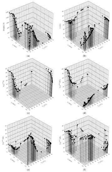 Applsci 10 08387 g0a1