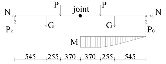 Applsci 10 08396 g0a2