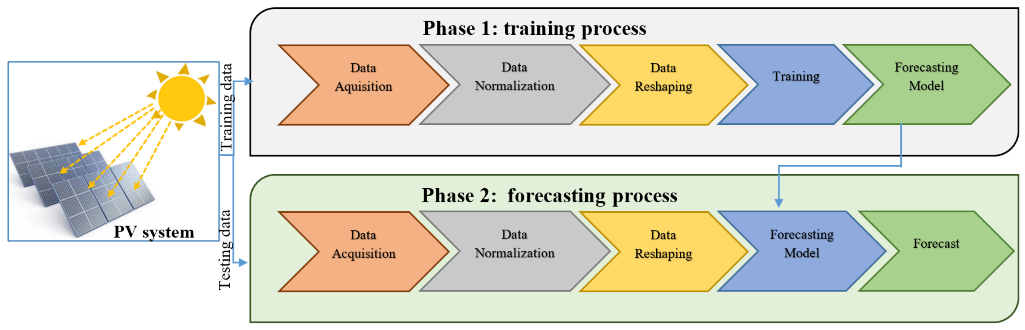 Applsci 10 08400 g003