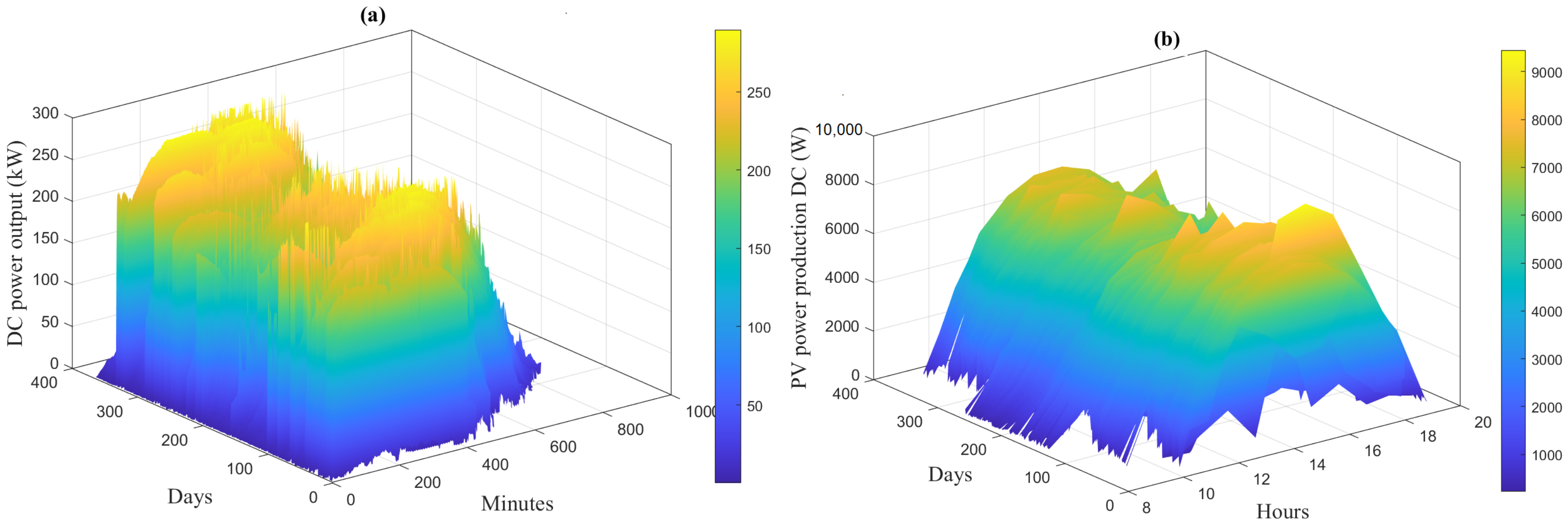 Applsci 10 08400 g005