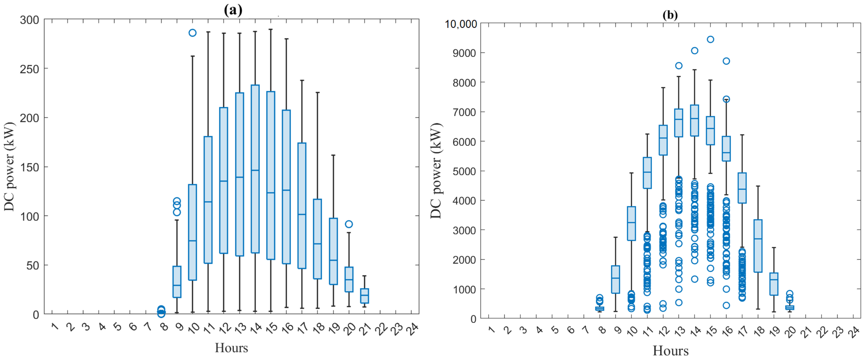 Applsci 10 08400 g006