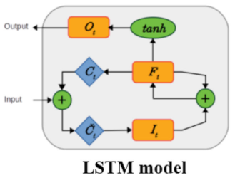 Applsci 10 08400 i002