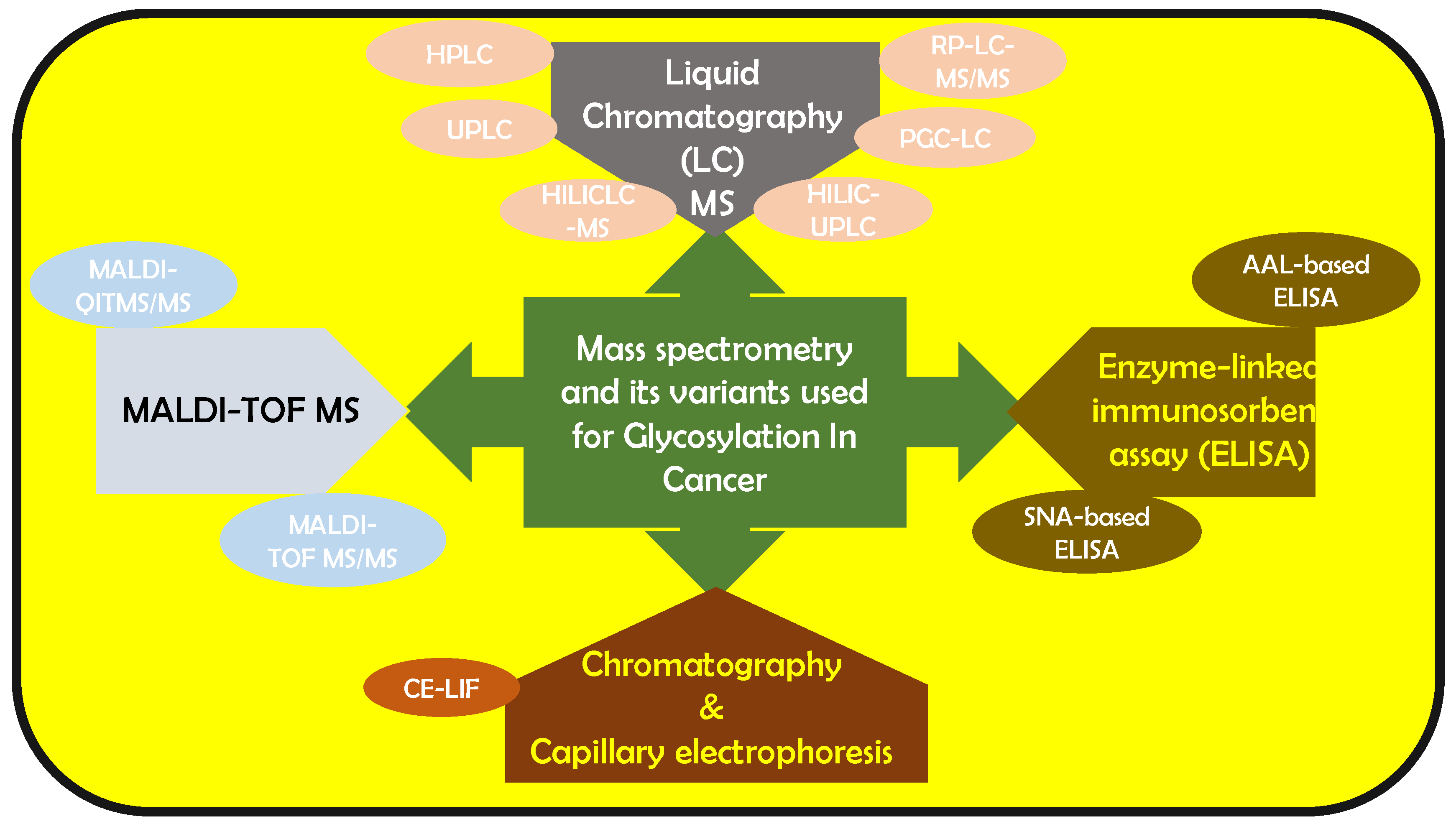 Applsci 10 08401 g001