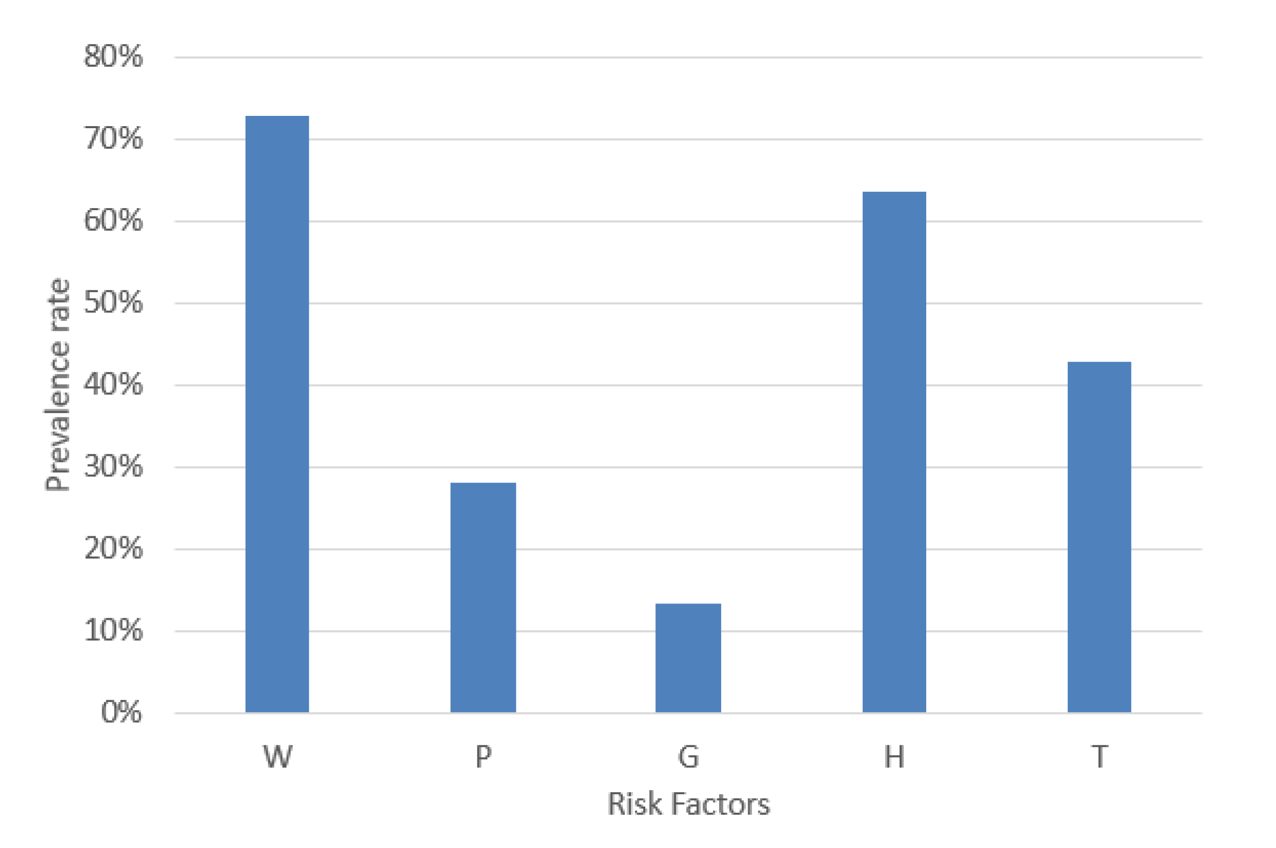 Applsci 10 08404 g005