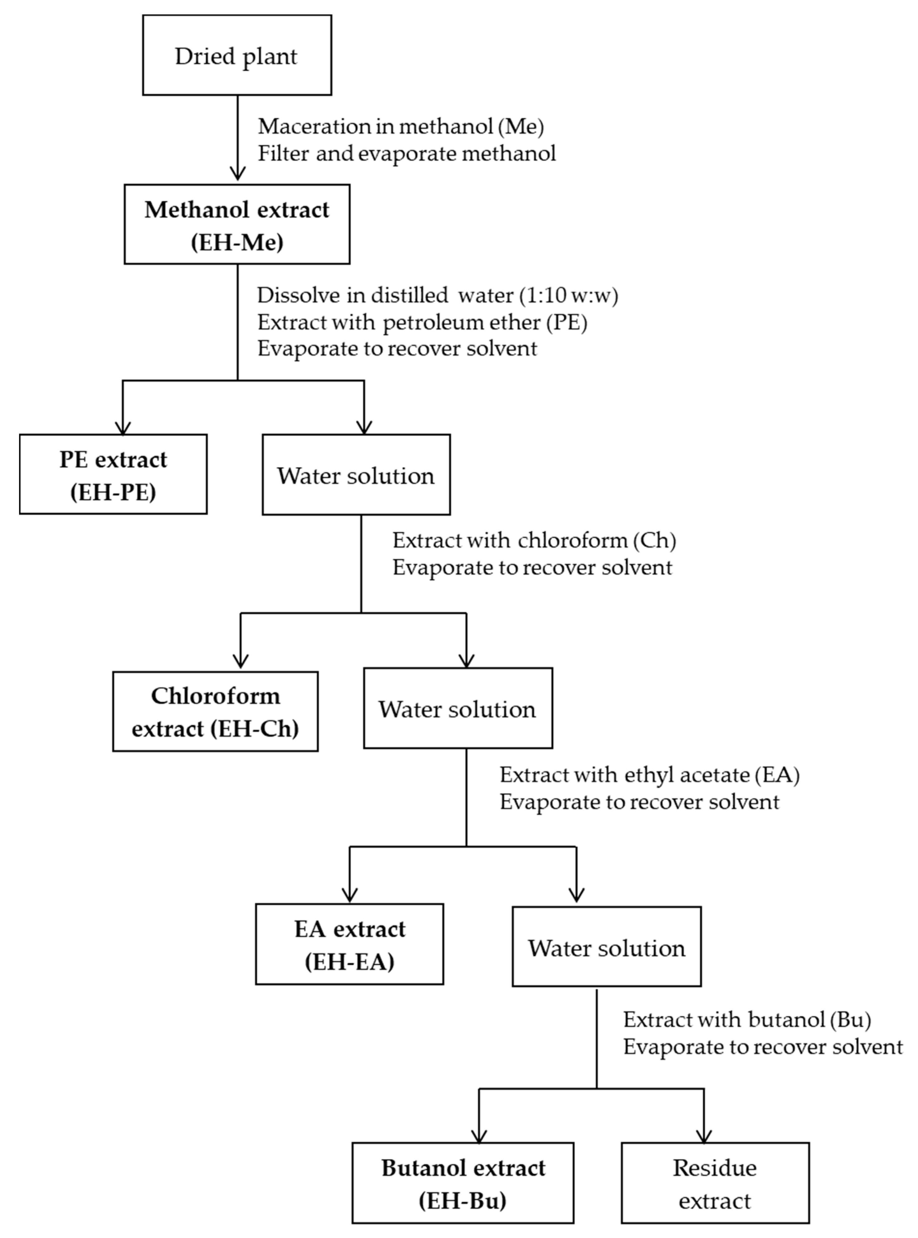 Applsci 10 08408 g002