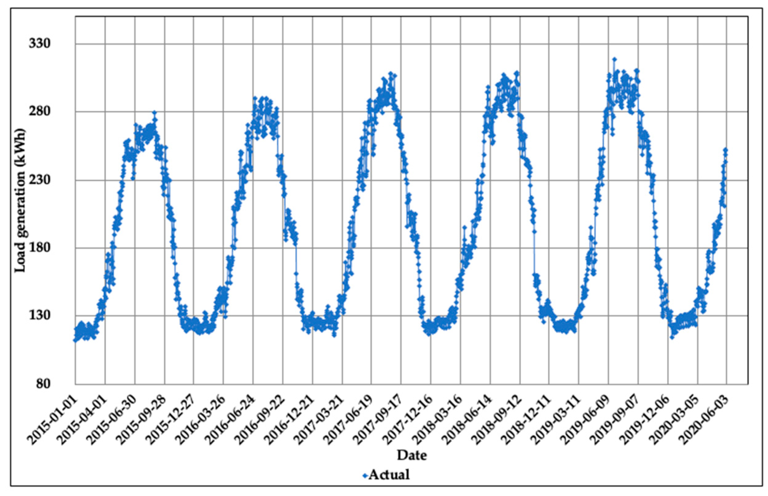 Applsci 10 08412 g001 Applsci 10 08412 g001