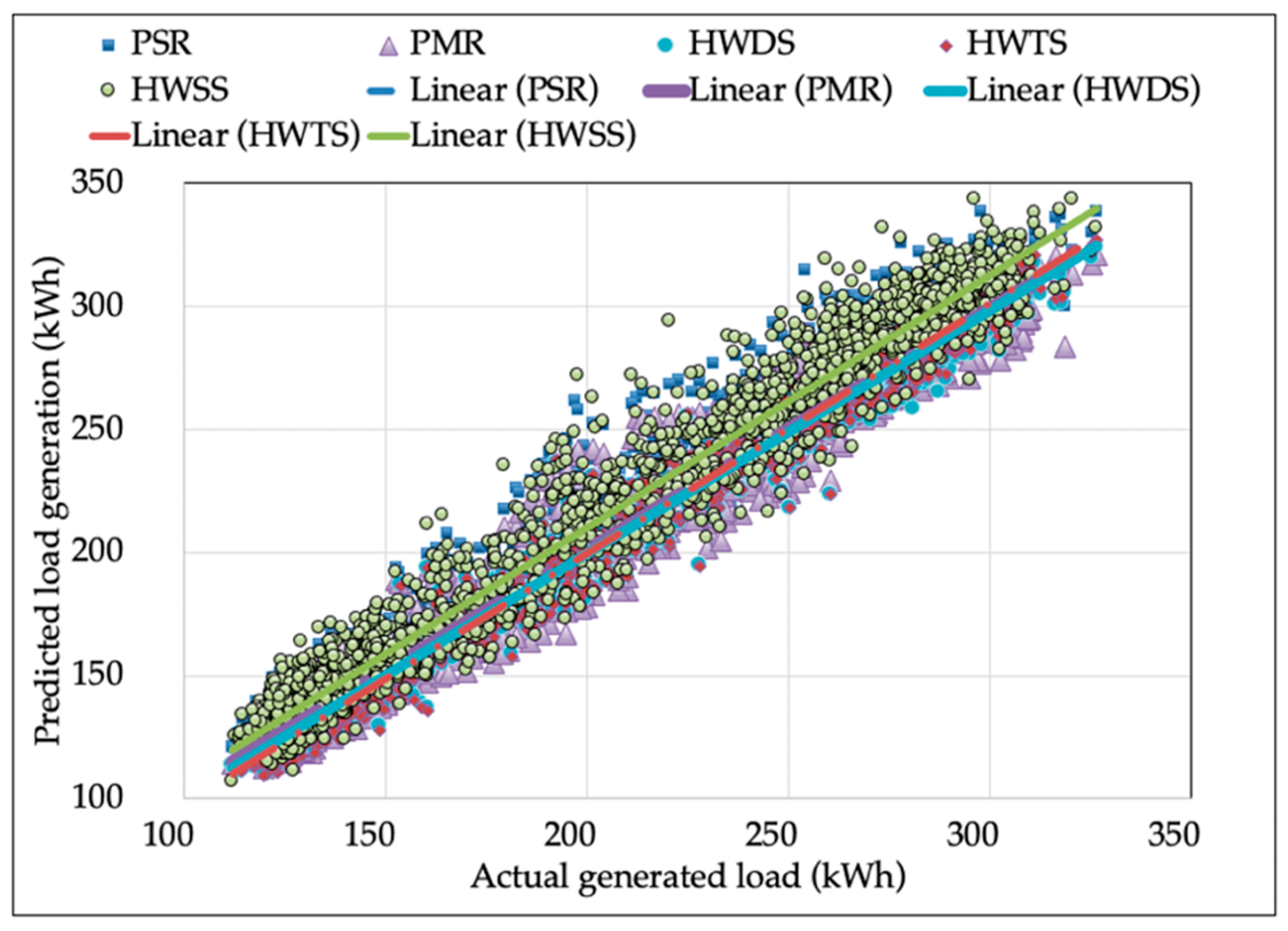 Applsci 10 08412 g003 Applsci 10 08412 g003