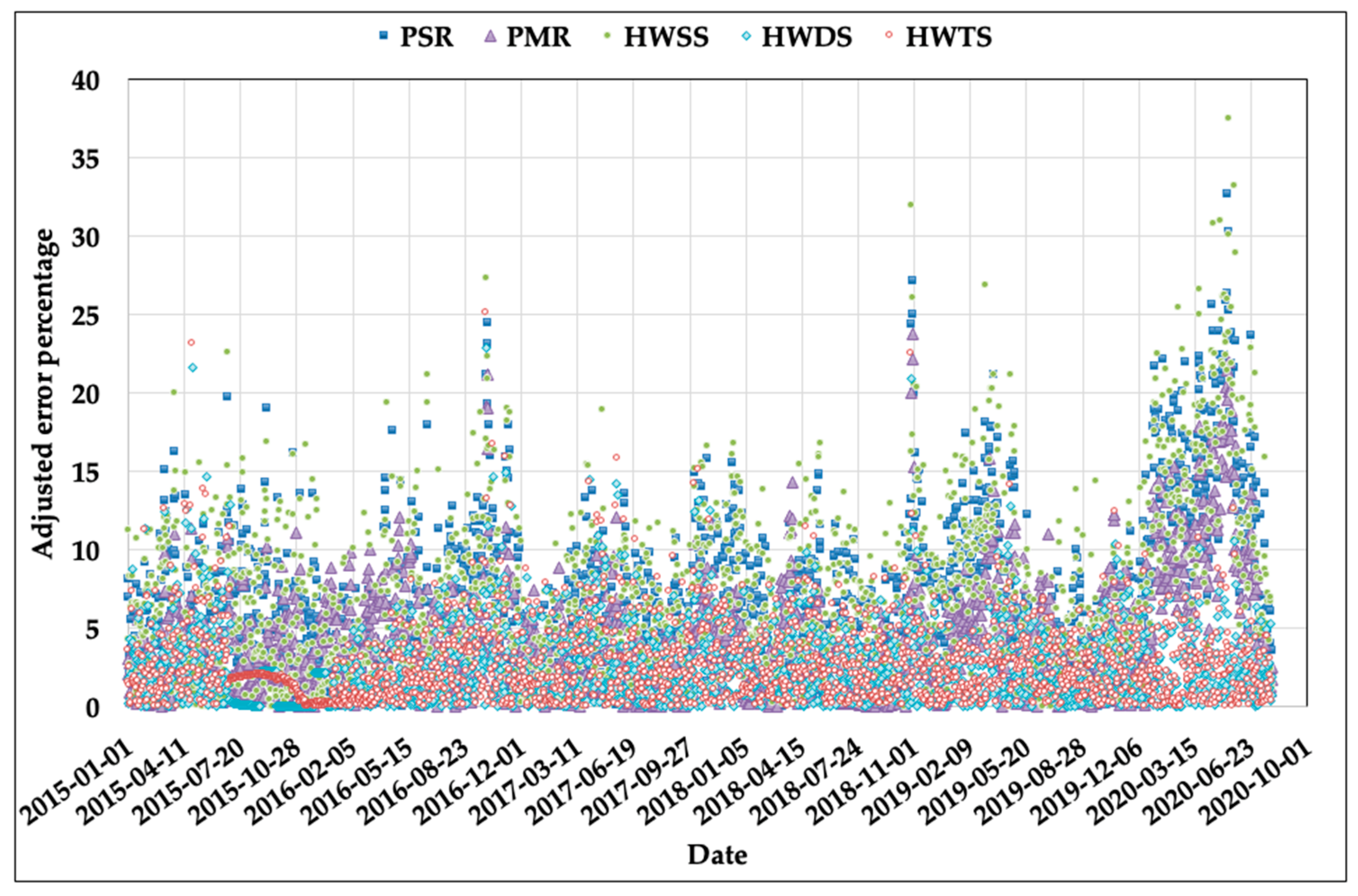 Applsci 10 08412 g004 Applsci 10 08412 g004