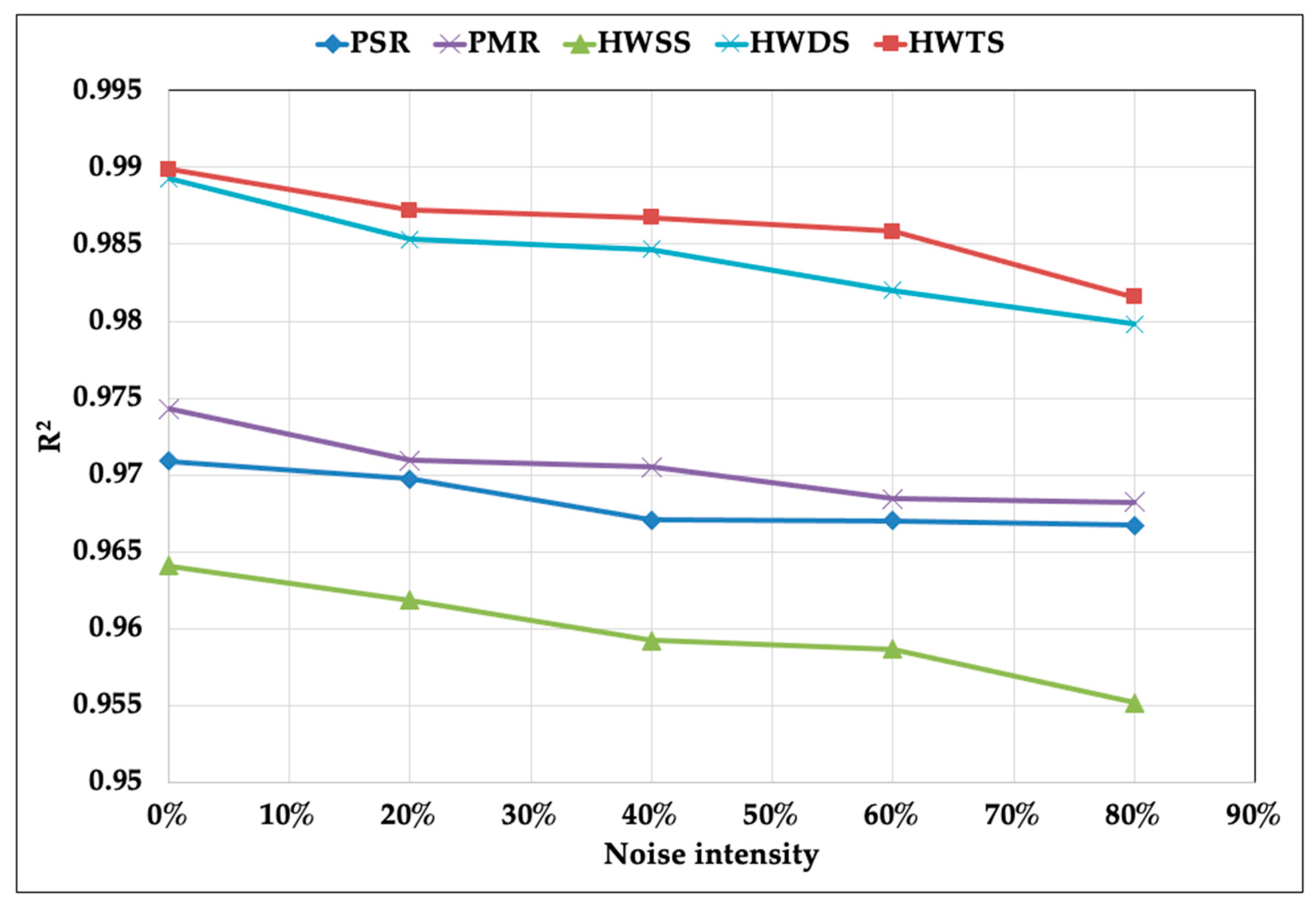 Applsci 10 08412 g005 Applsci 10 08412 g005