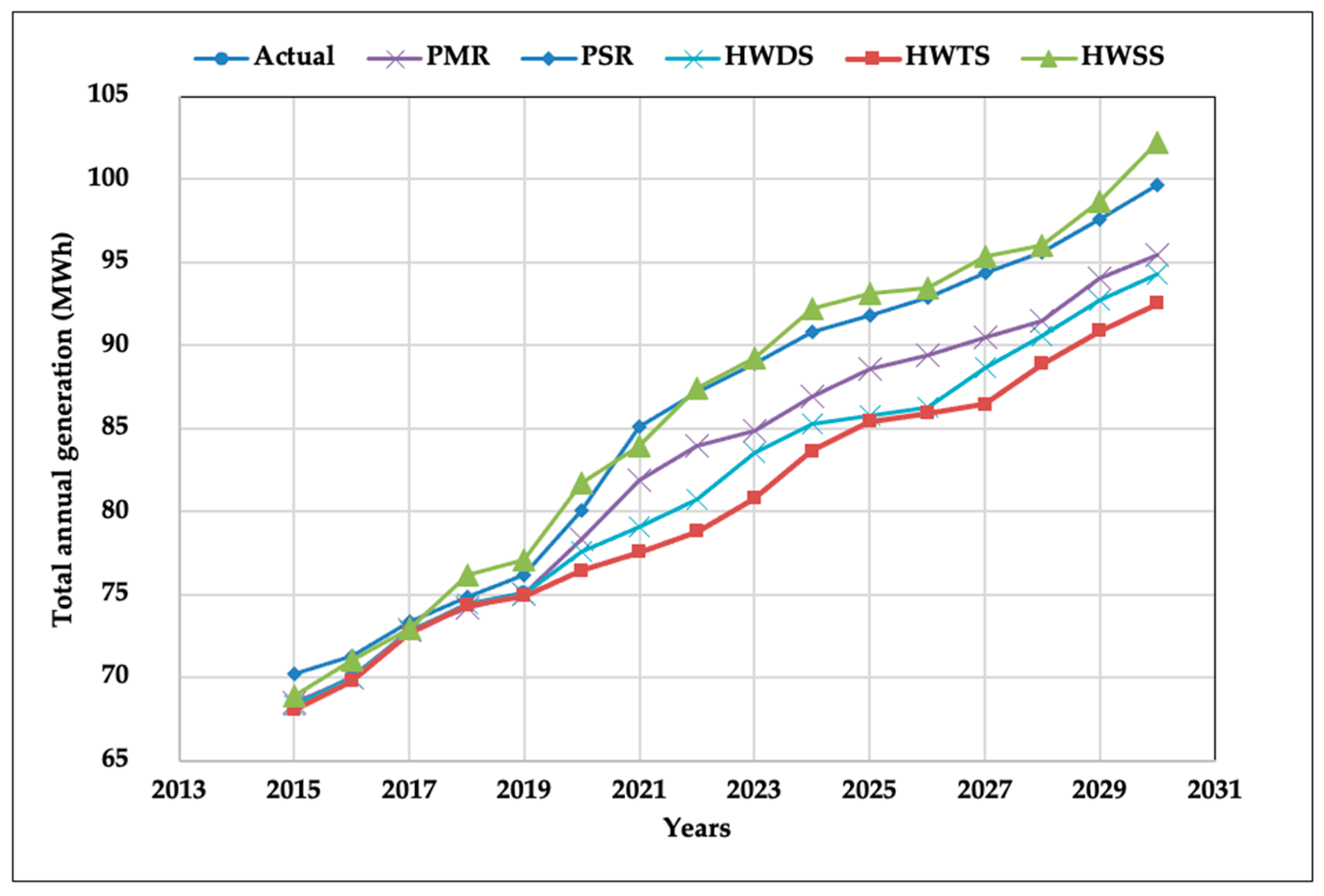 Applsci 10 08412 g006 Applsci 10 08412 g006