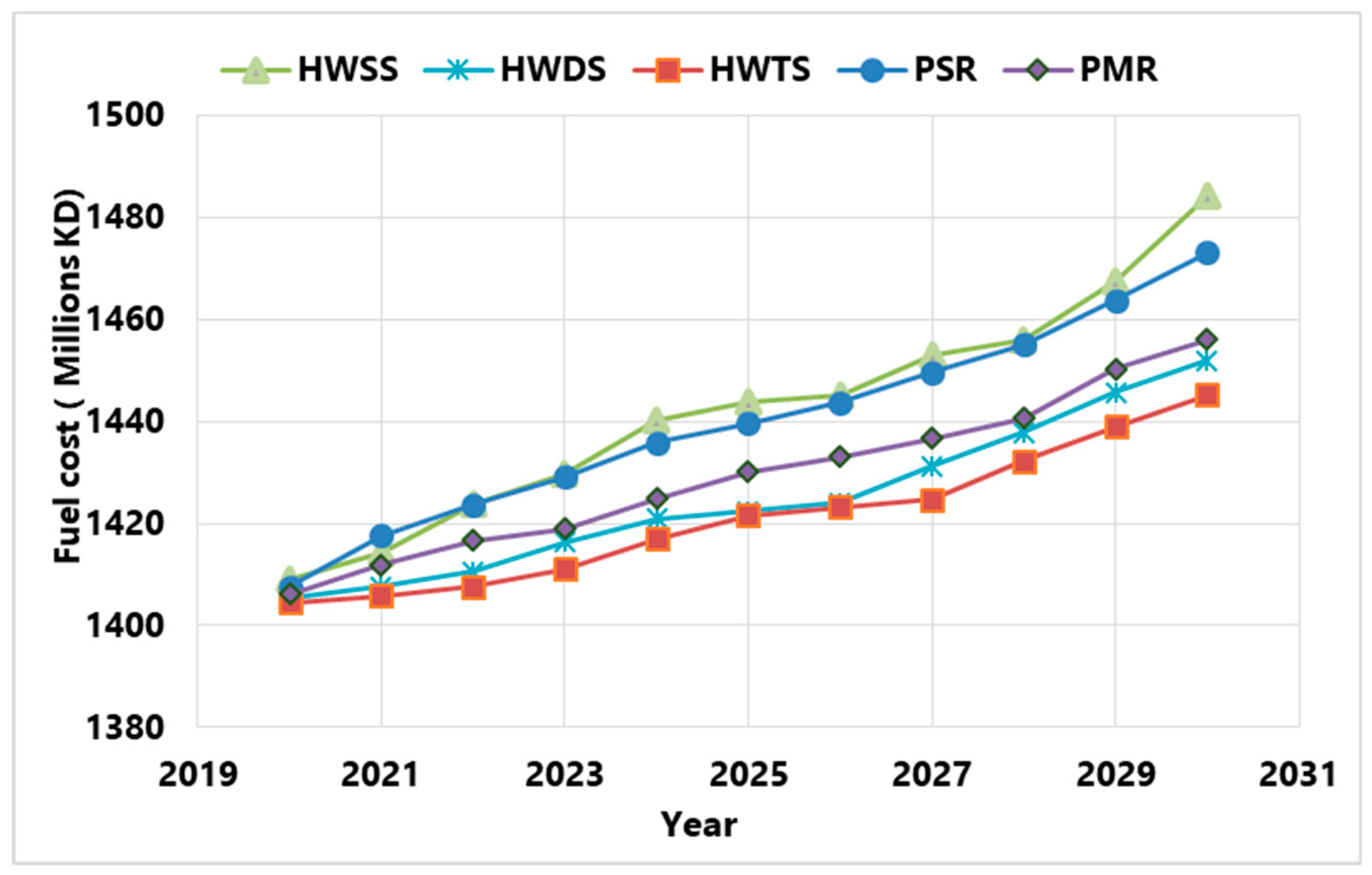 Applsci 10 08412 g008 Applsci 10 08412 g008